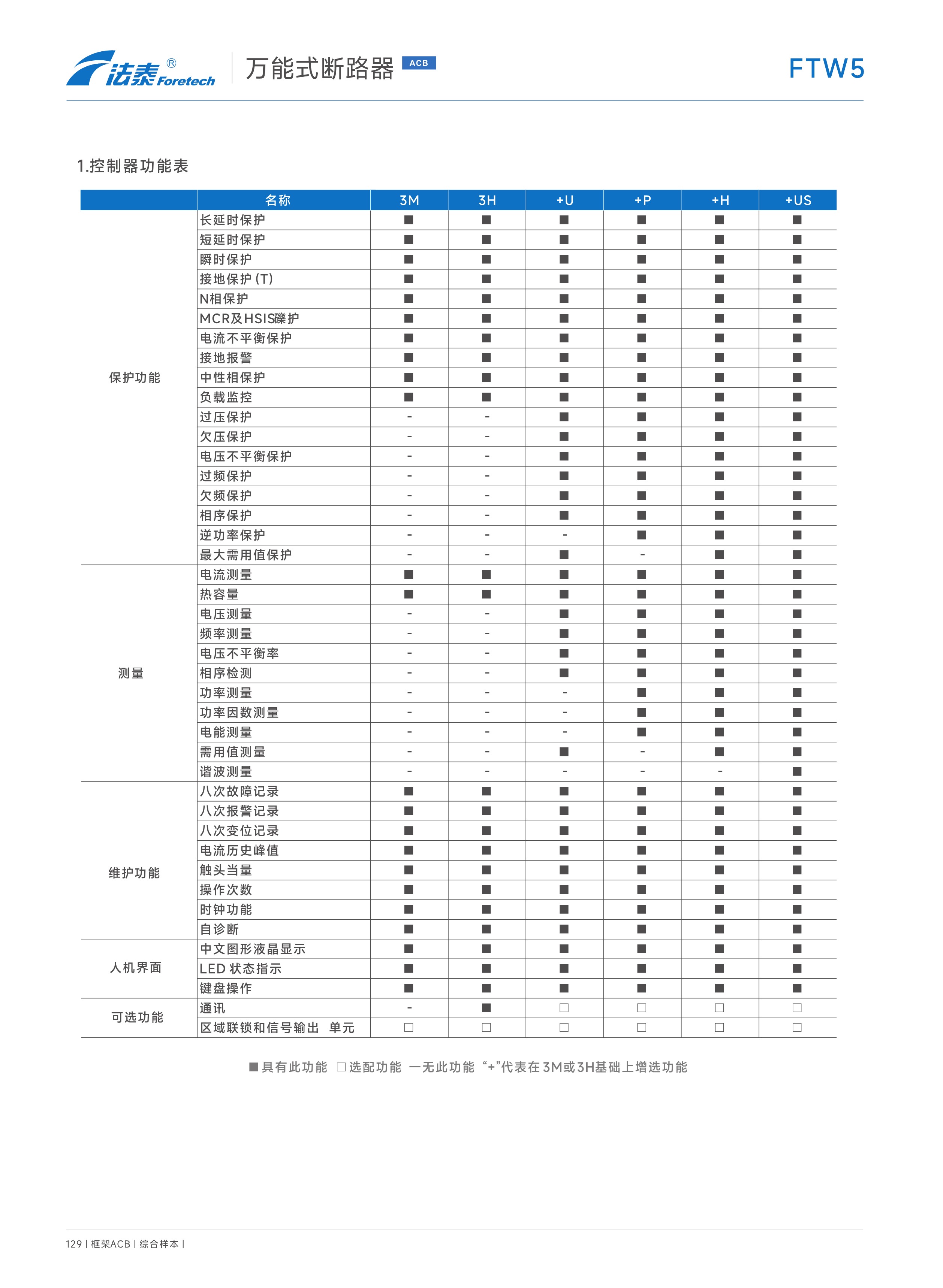 FTW5-2500萬能式斷路器_11.jpeg