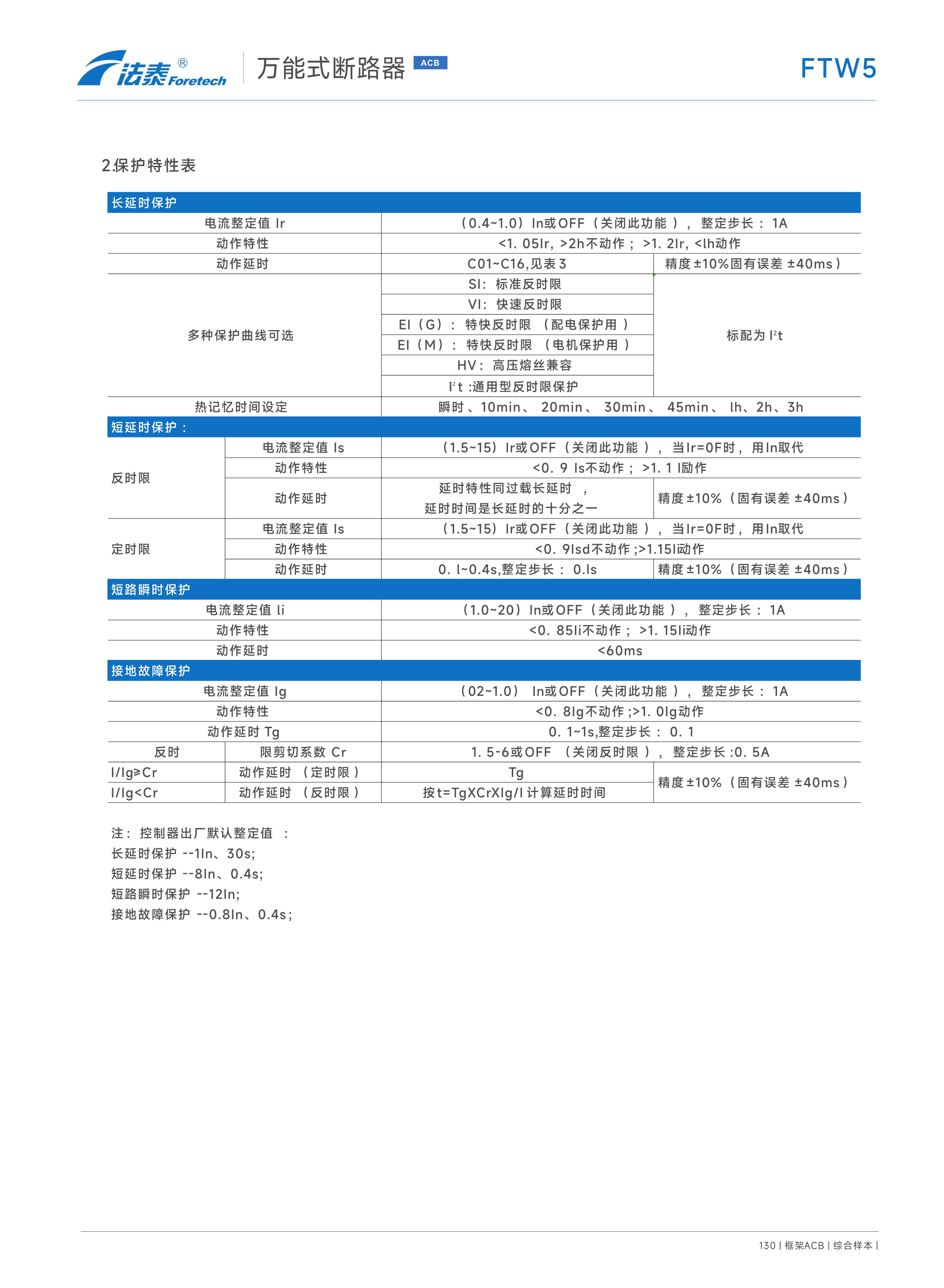 FTW5-2500萬能式斷路器_12.jpeg