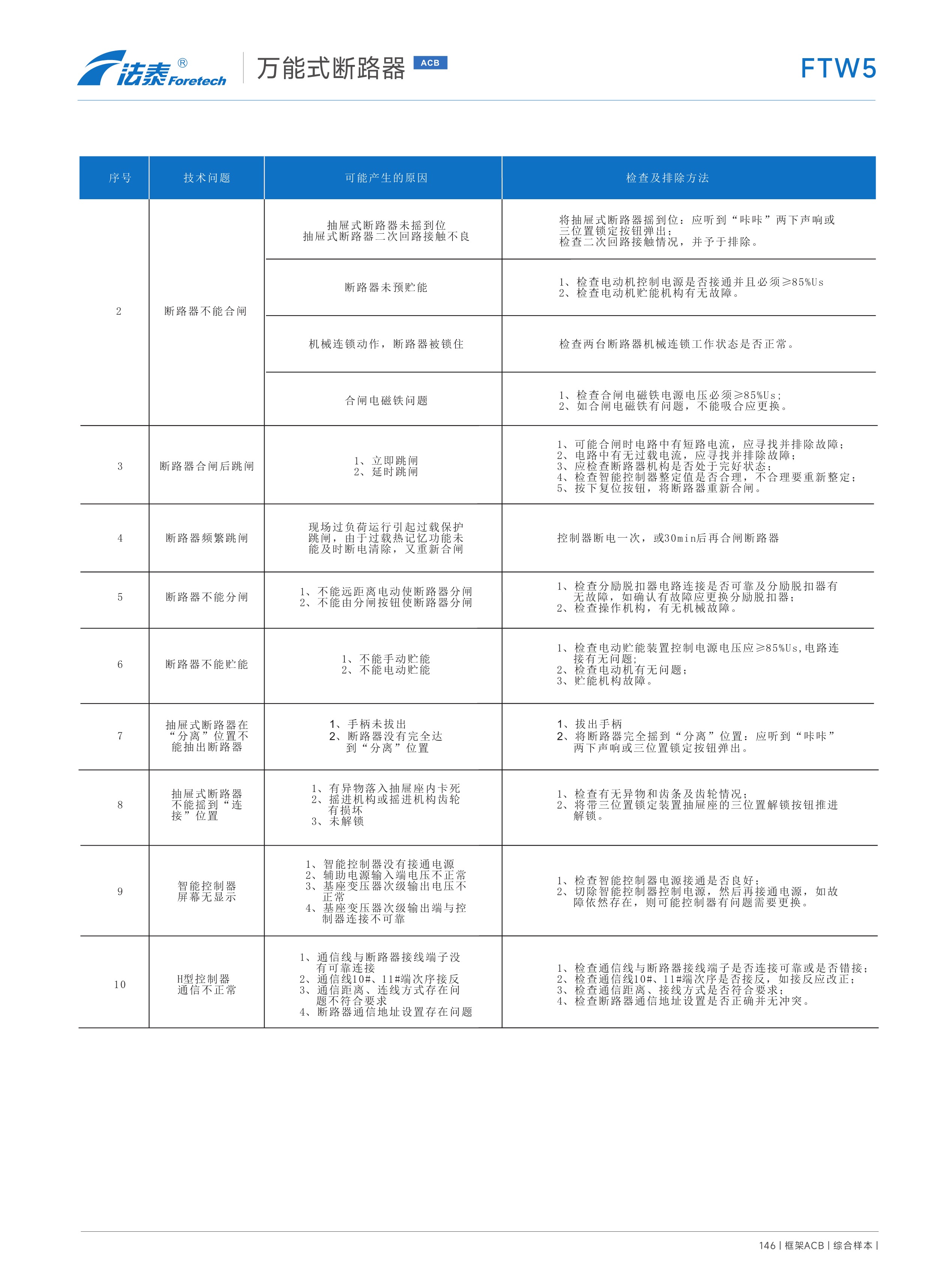 FTW5-2500萬能式斷路器_28.jpeg