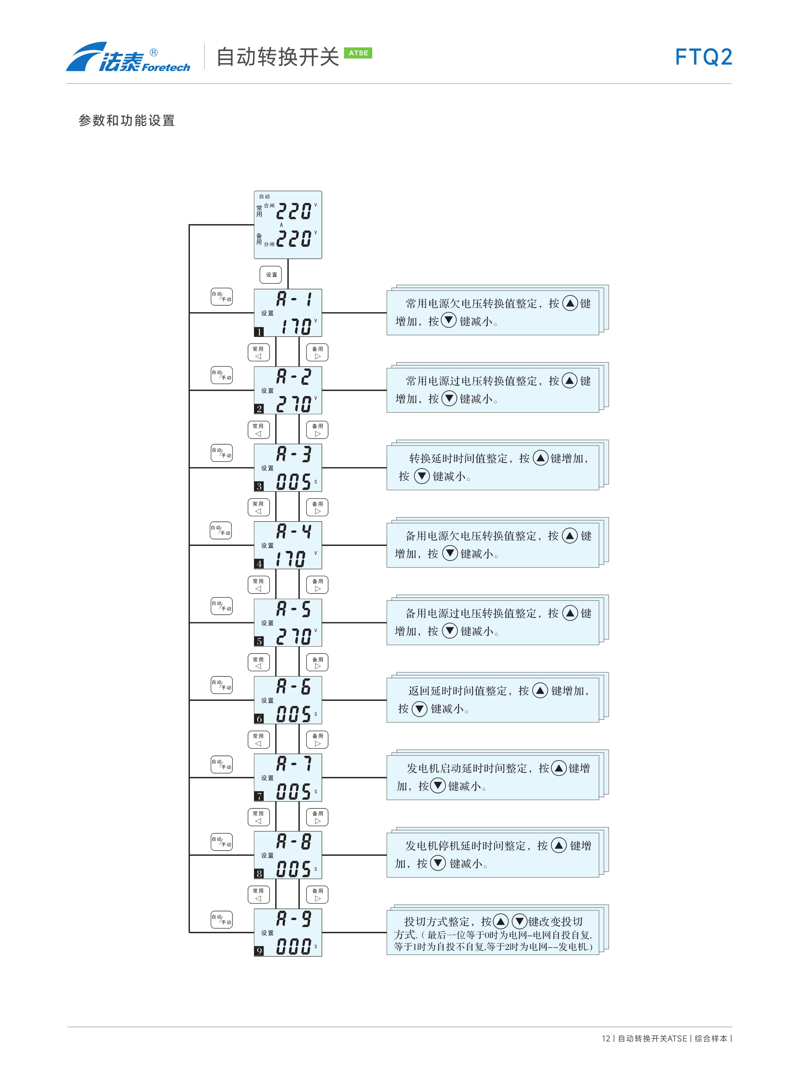 FTQ2自動轉換開關（CB級ATSE)_12.jpeg