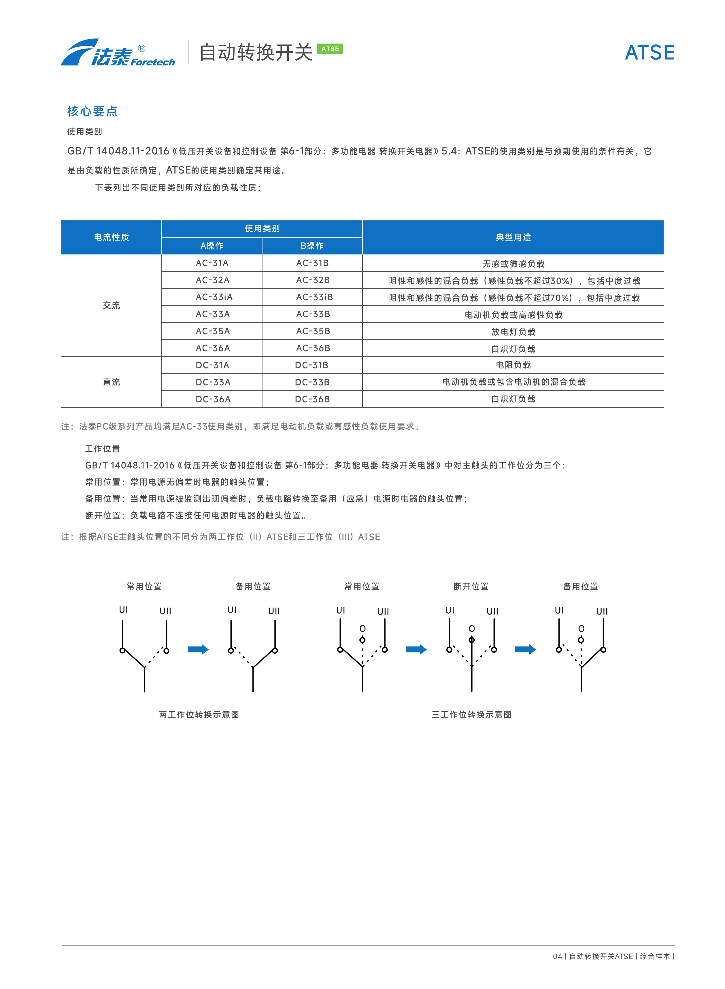 FTQ2自動轉換開關（CB級ATSE)_04.jpeg