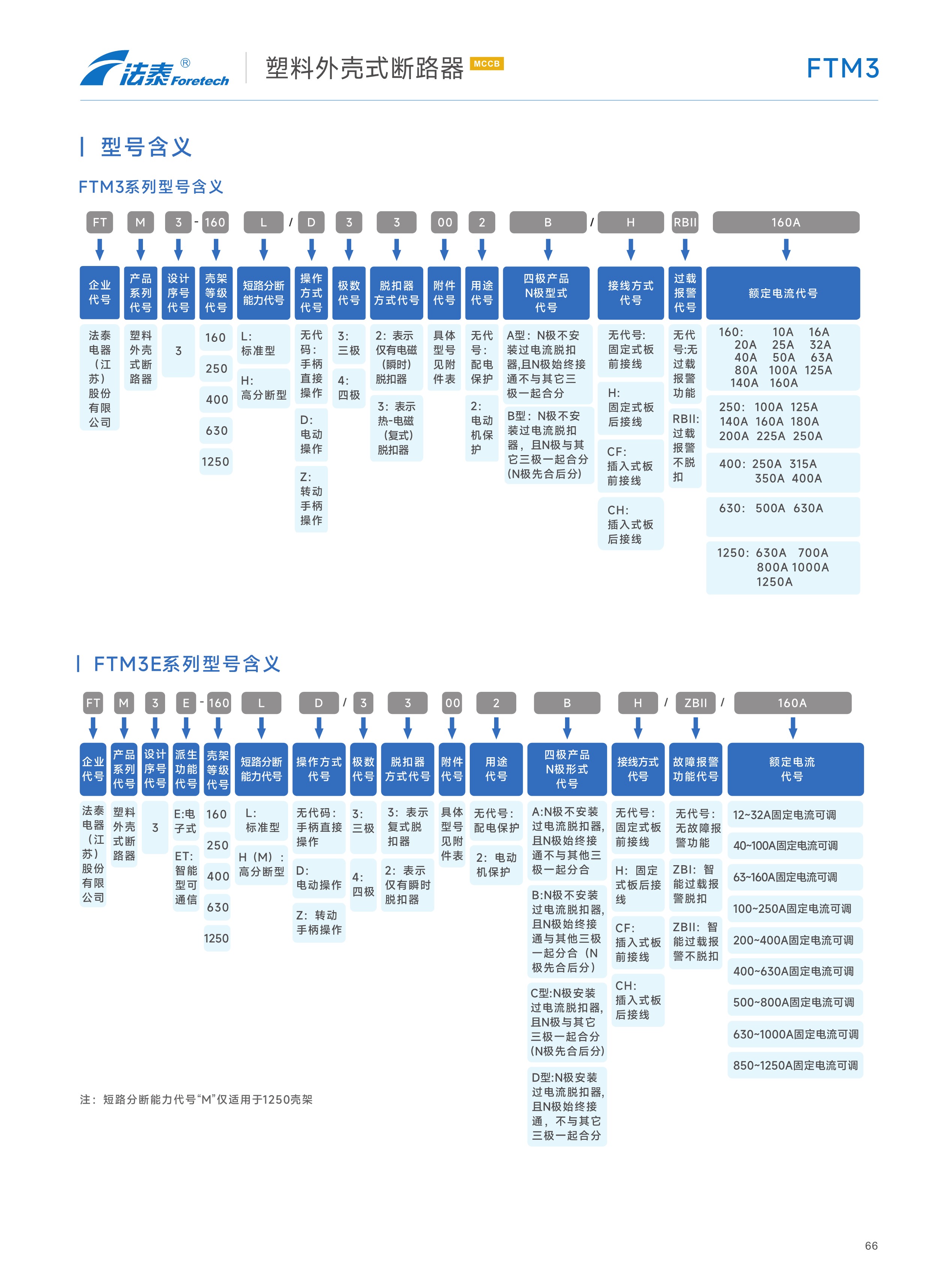 FTM3 FTM3L FTM3E塑料外殼式斷路器_02.jpeg