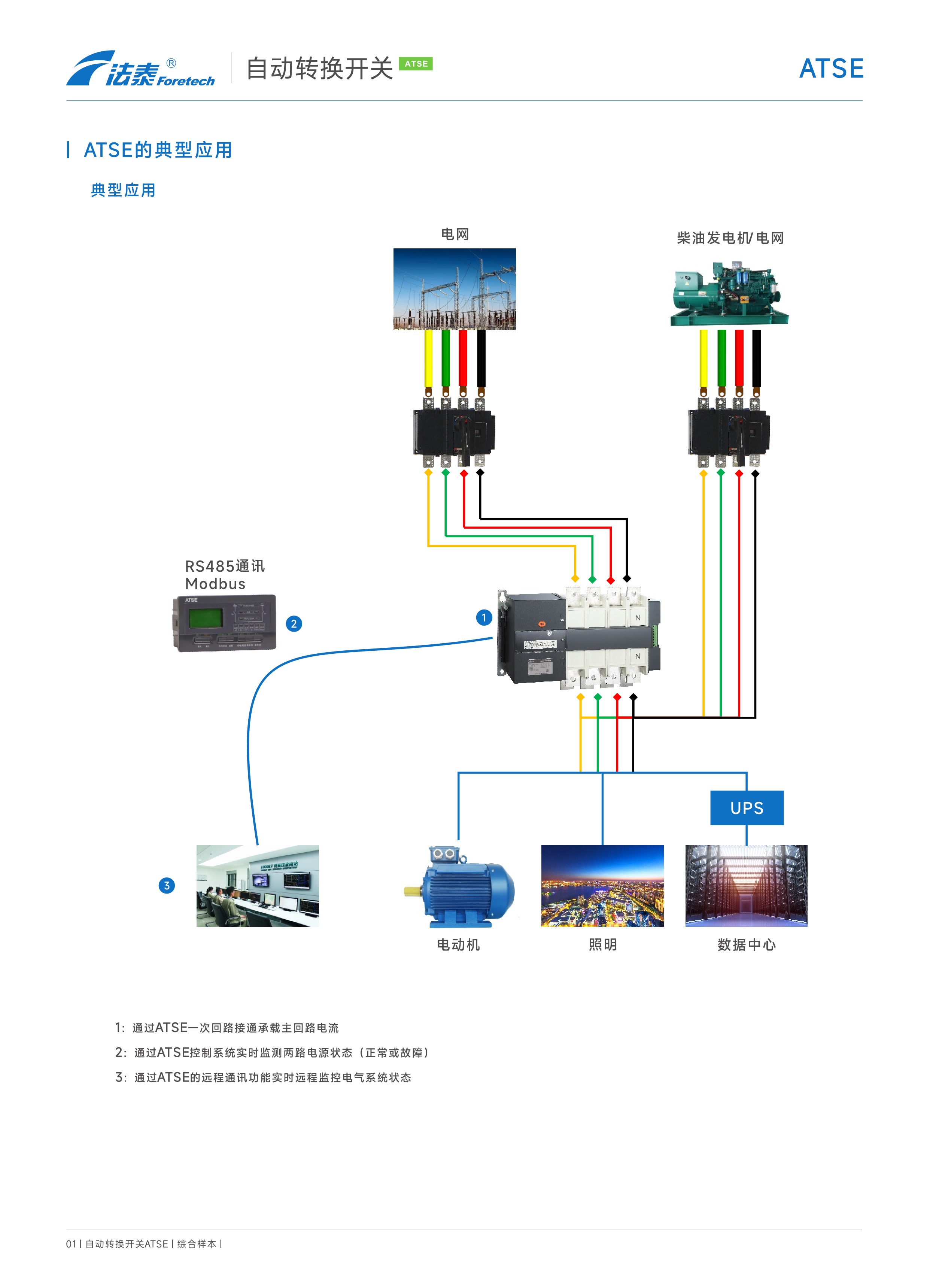 FTQ2自動轉換開關（CB級ATSE)_01.jpeg