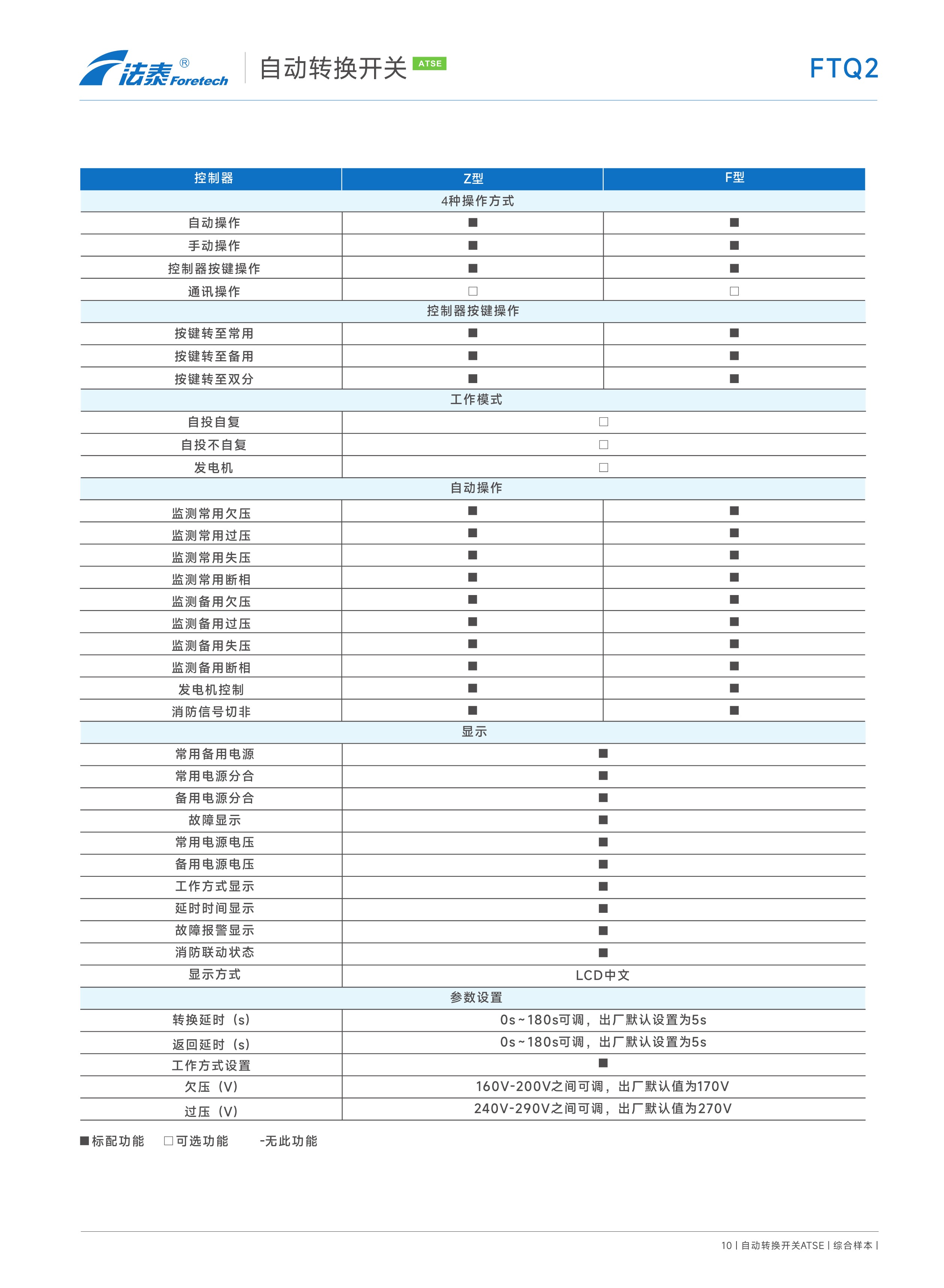 FTQ2自動轉換開關（CB級ATSE)_10.jpeg