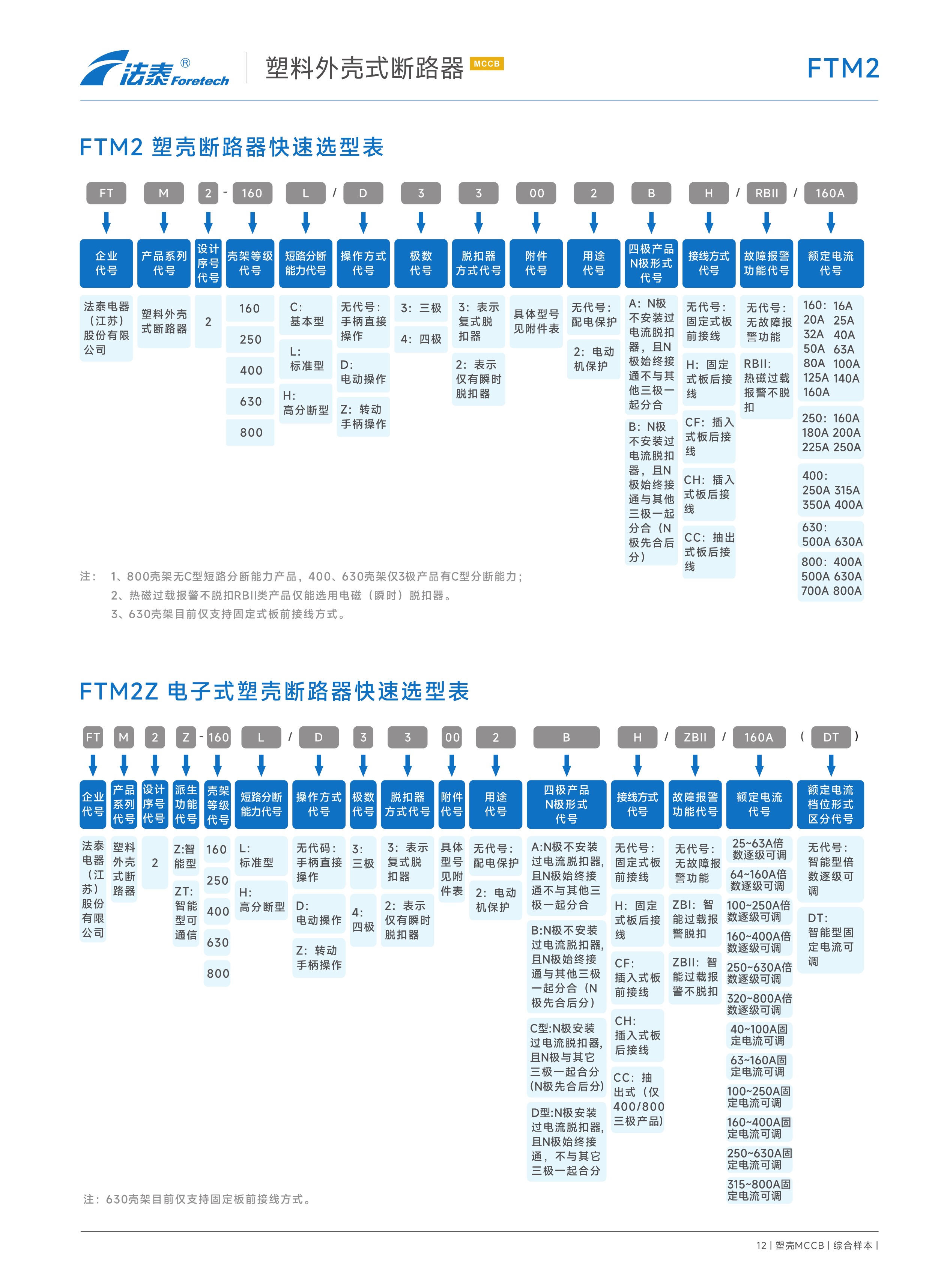 FTM2 FTM2Z FTM2L FTM2LZ塑料外壳式断路器_02.jpeg