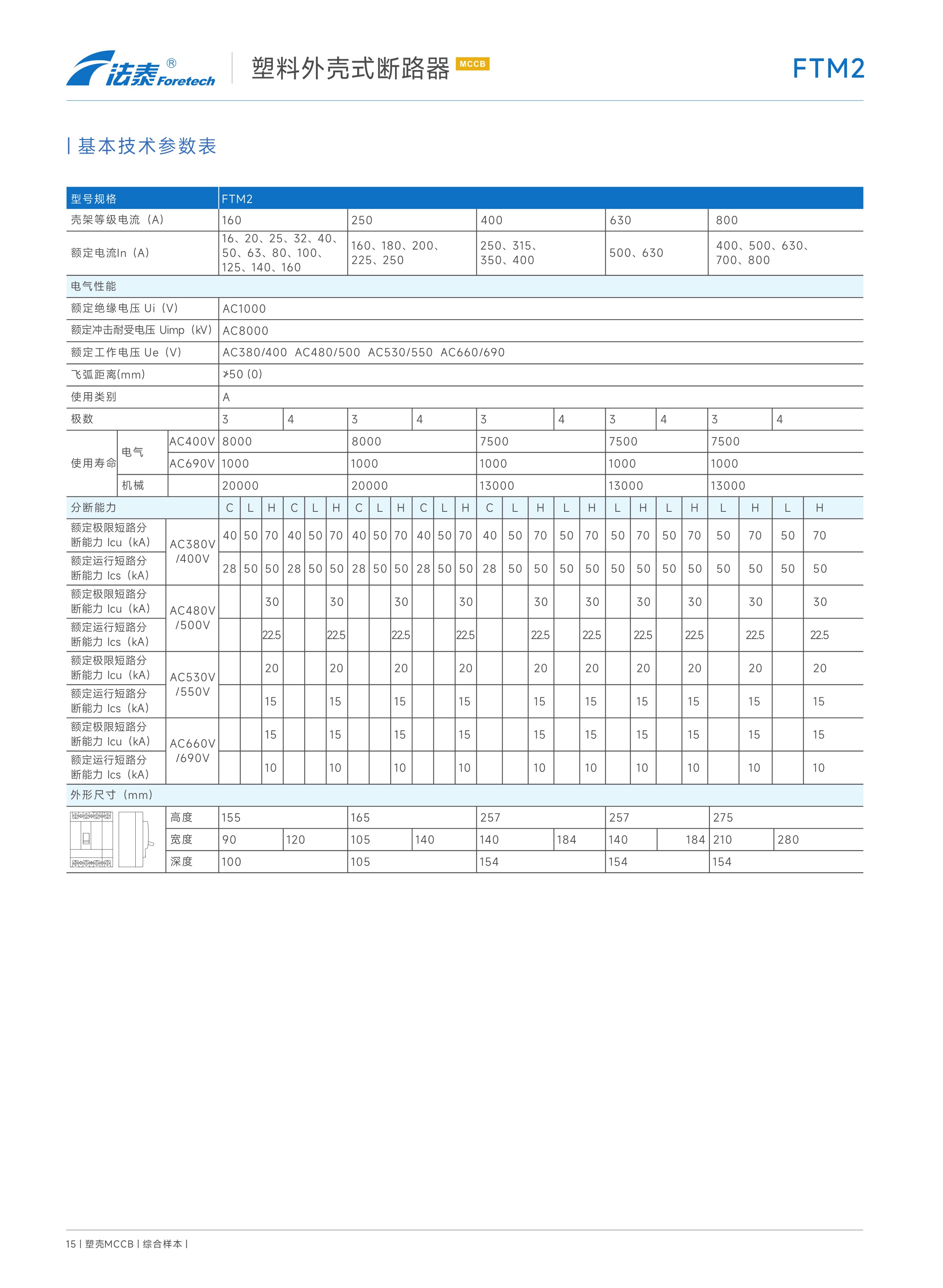 FTM2 FTM2Z FTM2L FTM2LZ塑料外殼式斷路器_05.jpeg