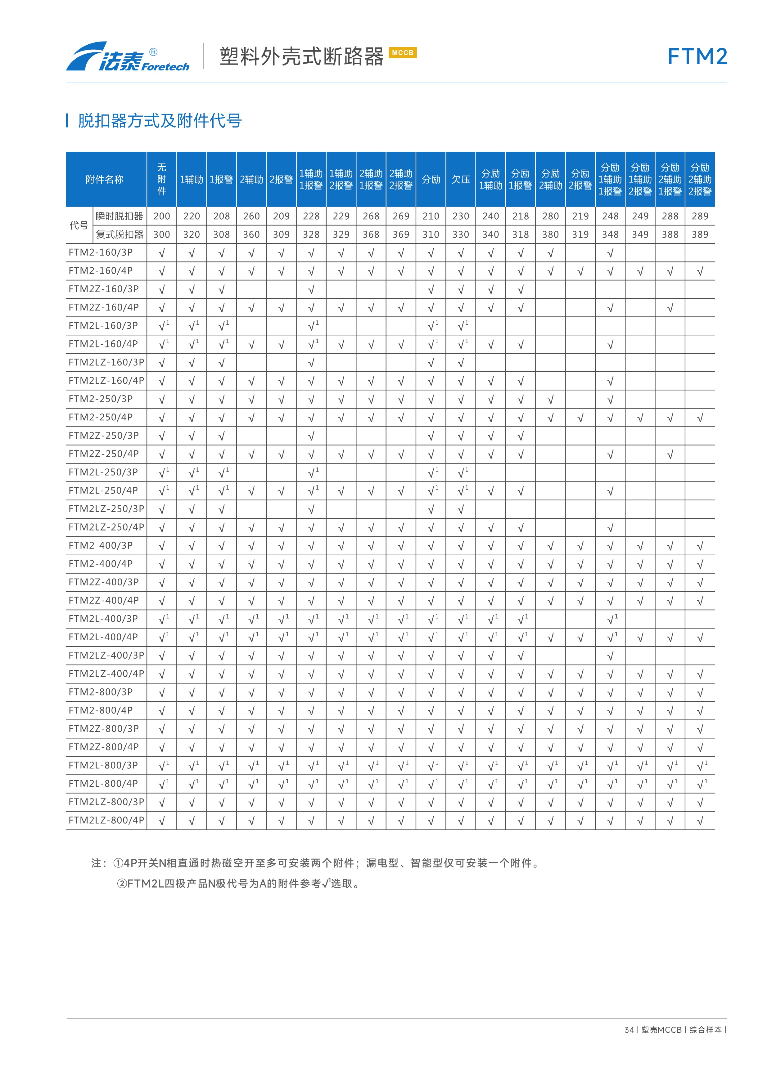 FTM2 FTM2Z FTM2L FTM2LZ塑料外殼式斷路器_24.jpeg