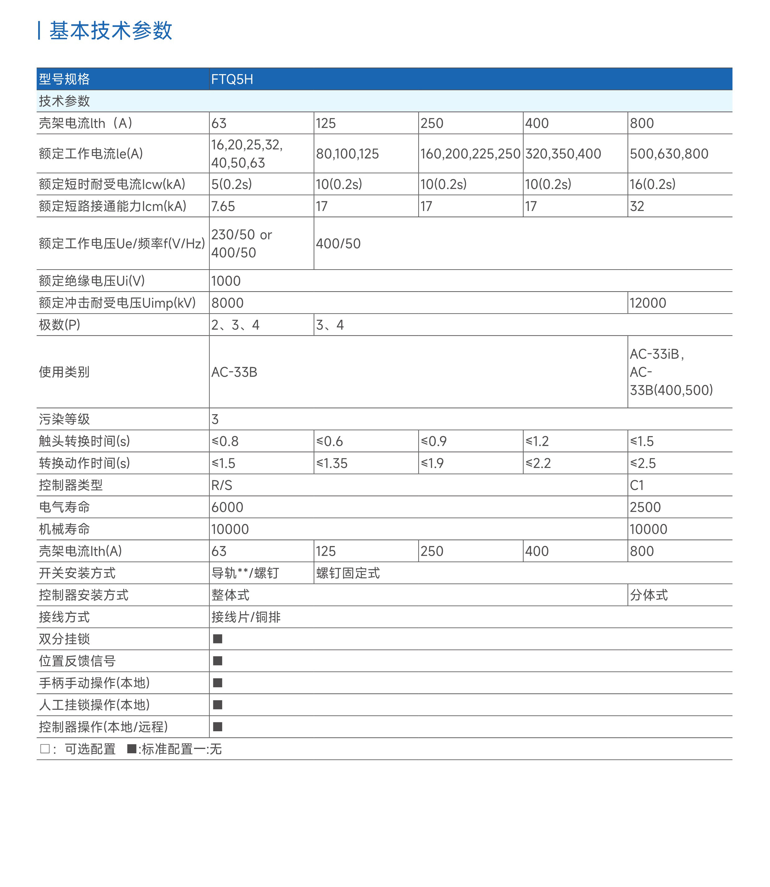 FTQ5H綜合_03.jpg