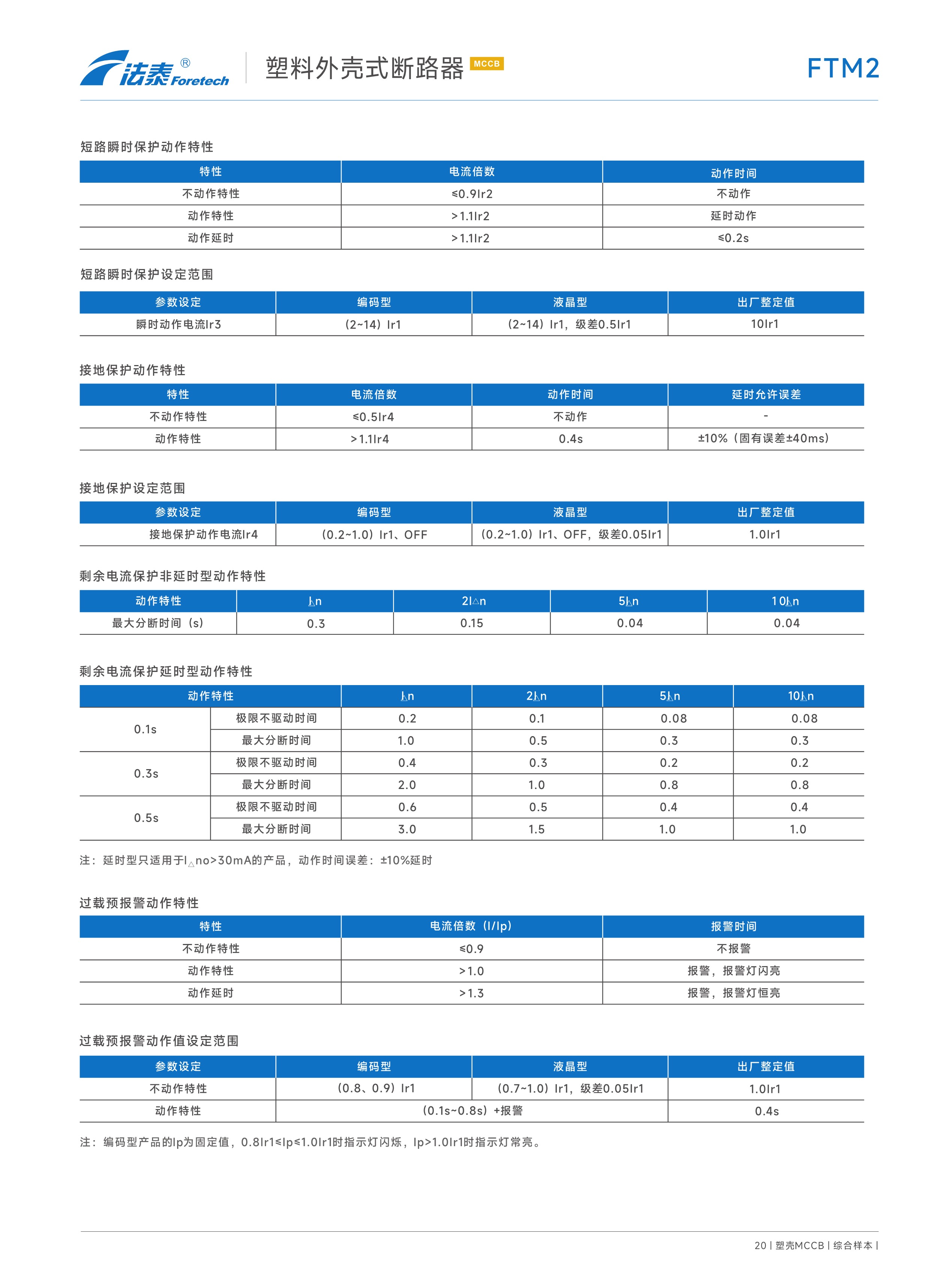 FTM2 FTM2Z FTM2L FTM2LZ塑料外壳式断路器_10.jpeg