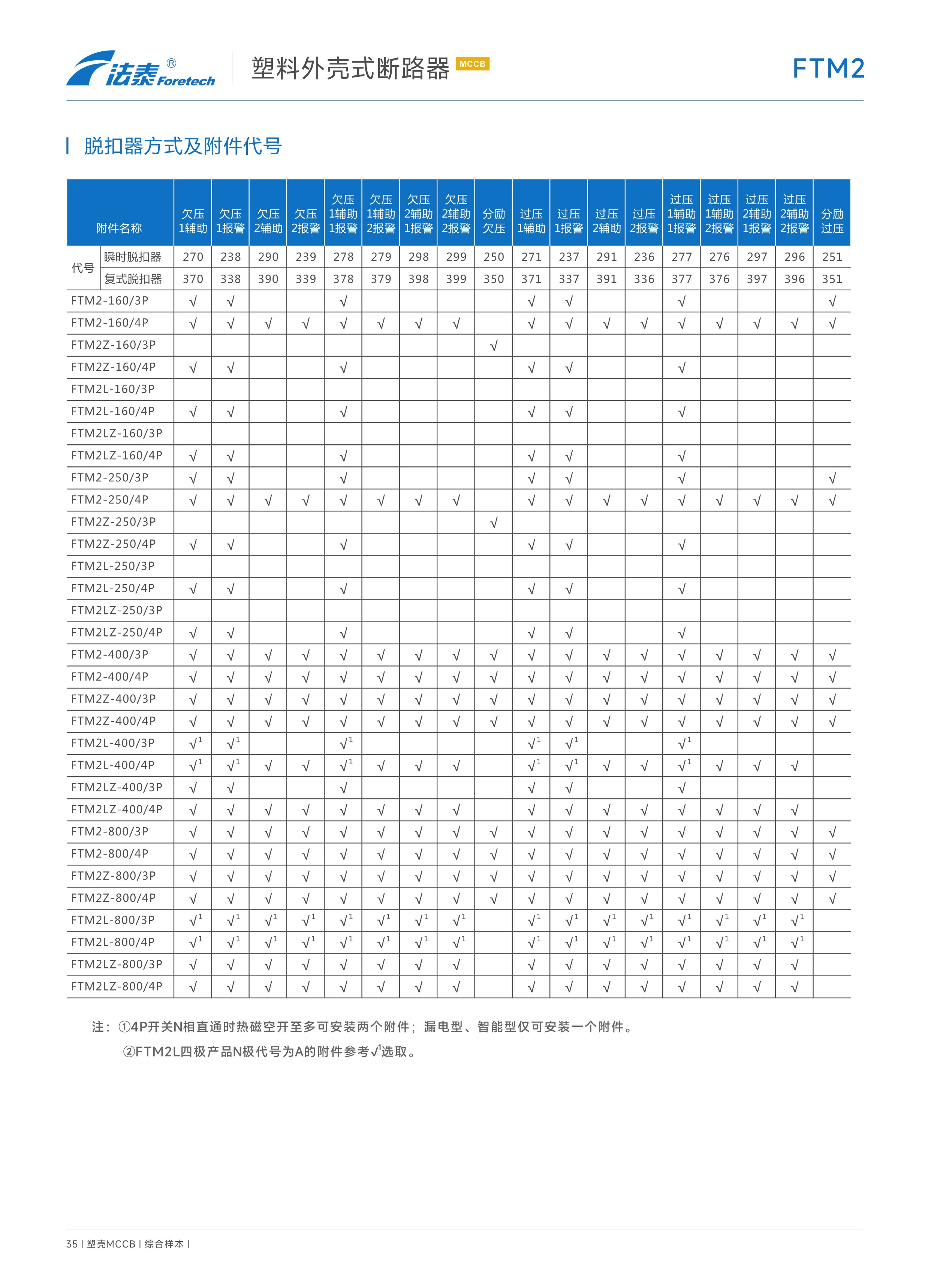 FTM2 FTM2Z FTM2L FTM2LZ塑料外殼式斷路器_25.jpeg