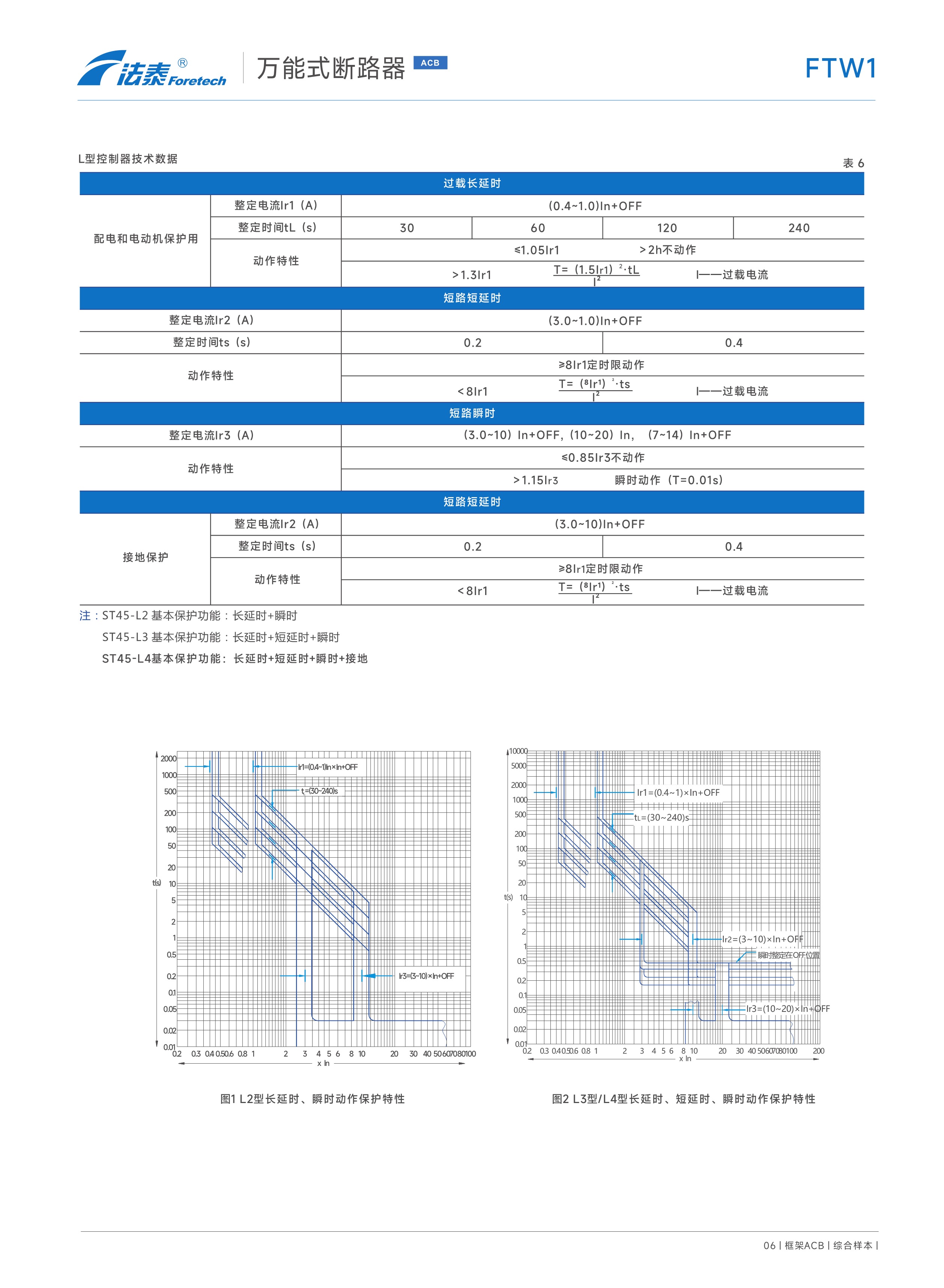 FTW1萬能式斷路器_06.jpeg