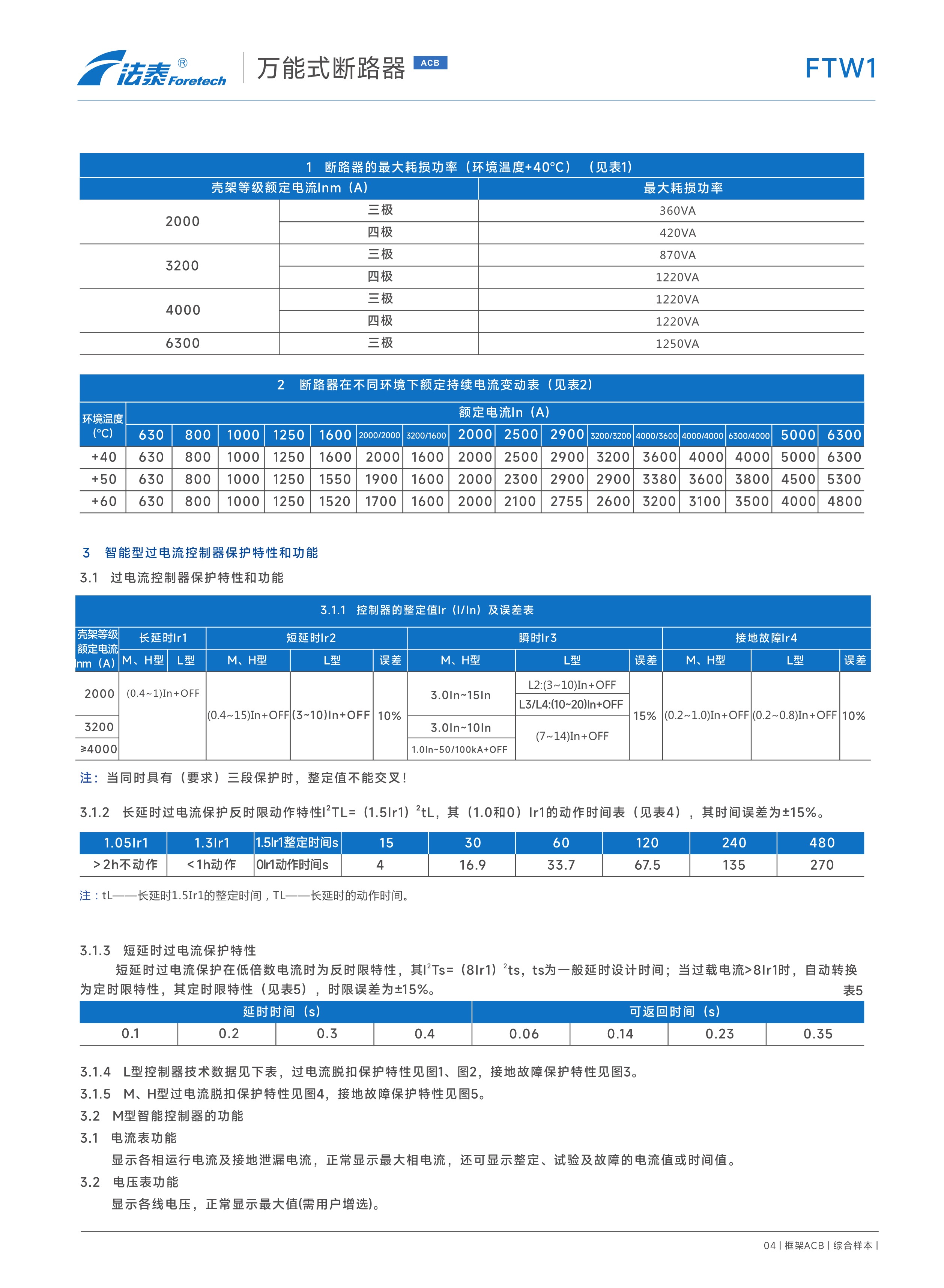 FTW1萬能式斷路器_04.jpeg