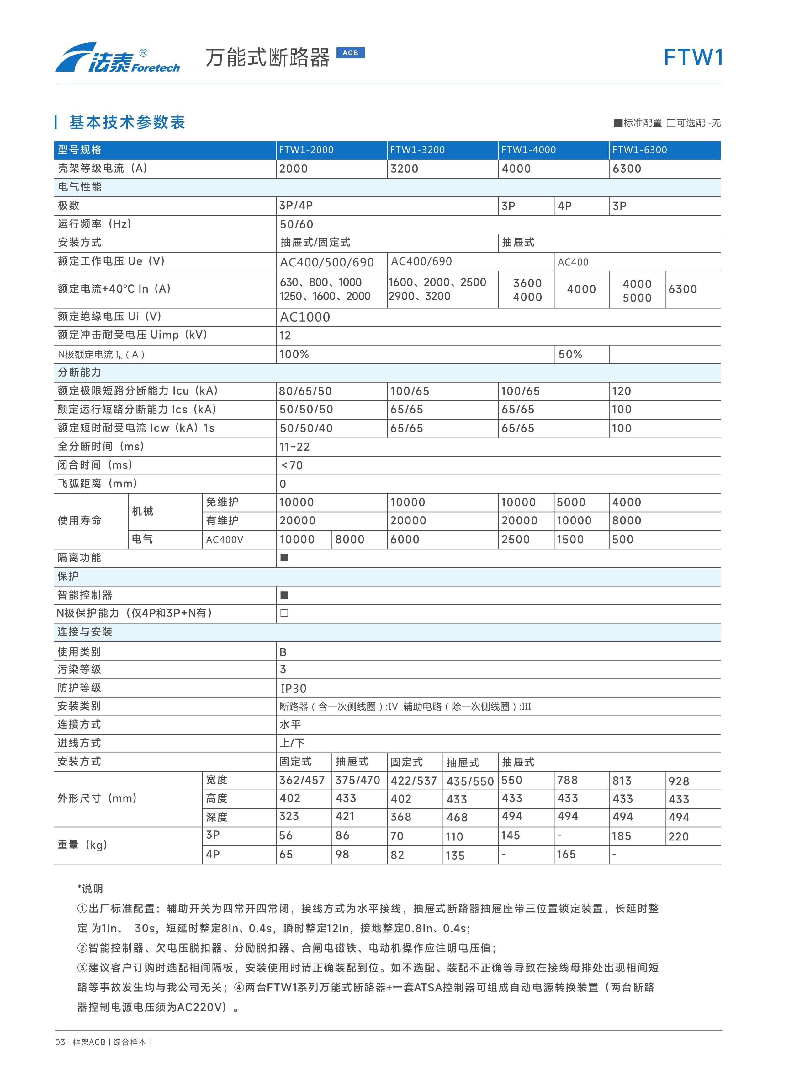 FTW1萬能式斷路器_03.jpeg