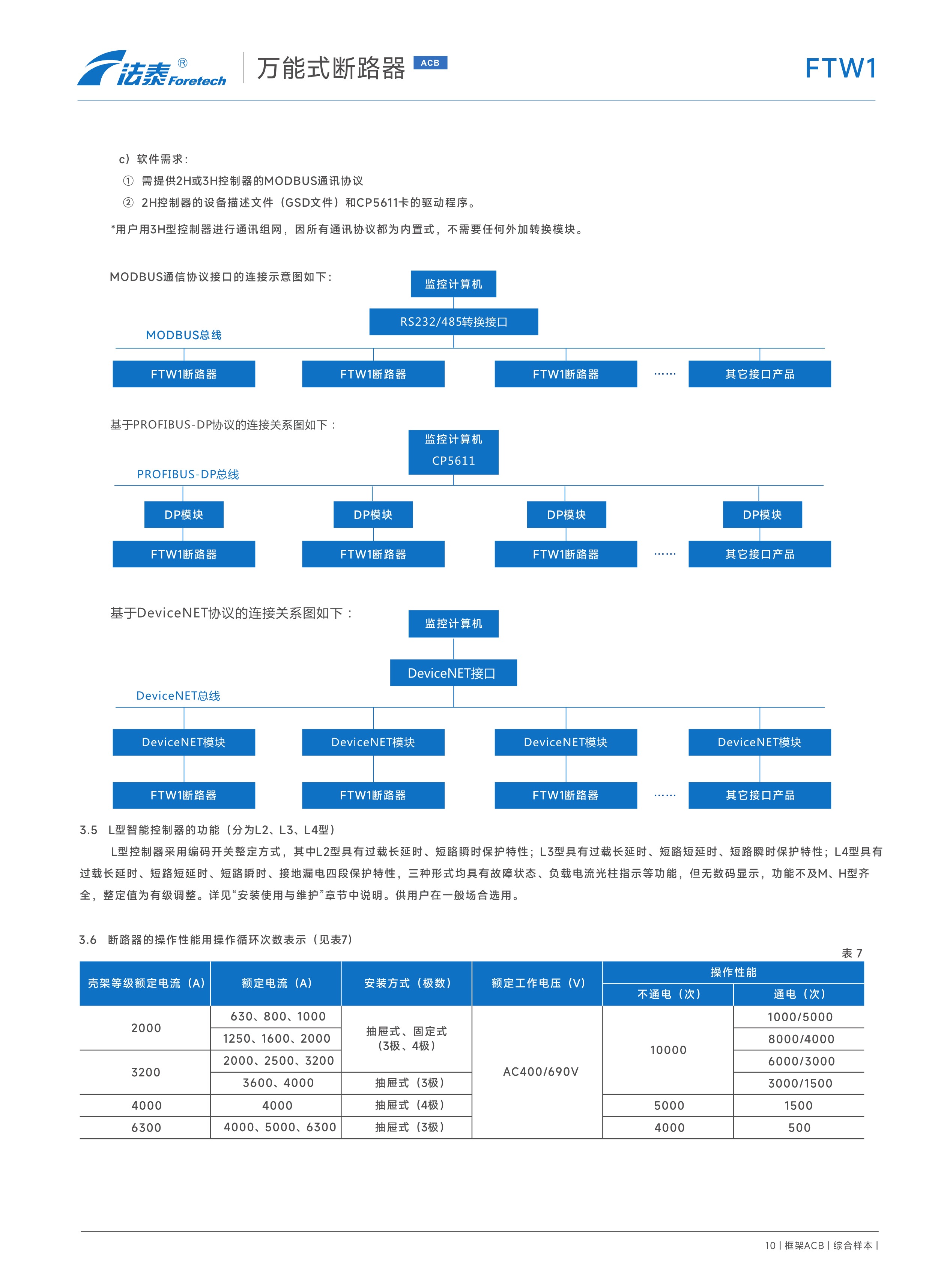 FTW1萬能式斷路器_10.jpeg