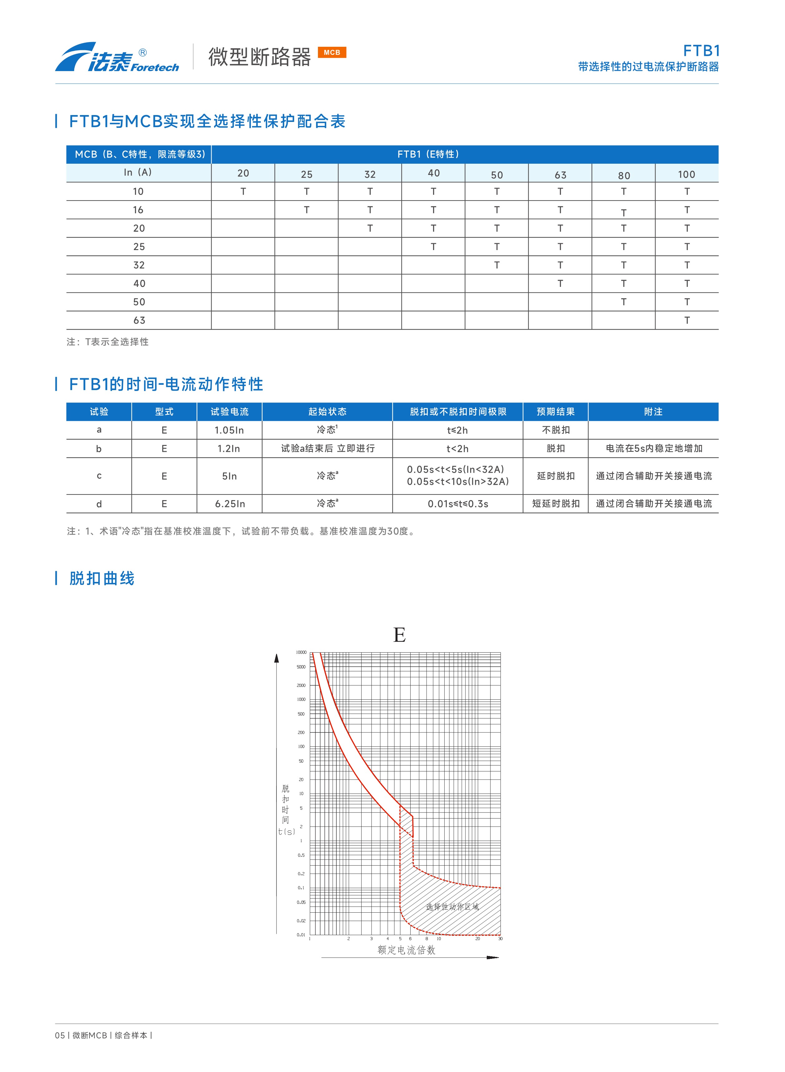 FTB1帶選擇性的過電流保護斷路器_5.jpeg