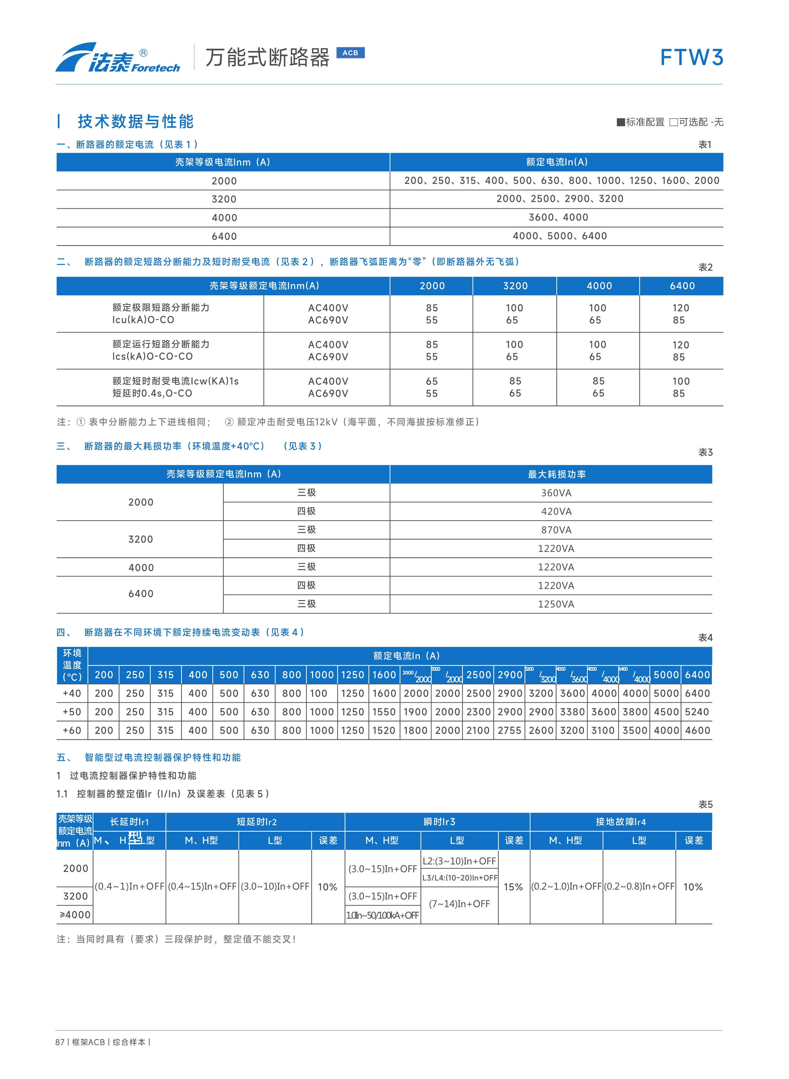 FTW3萬能式斷路器_03.jpeg