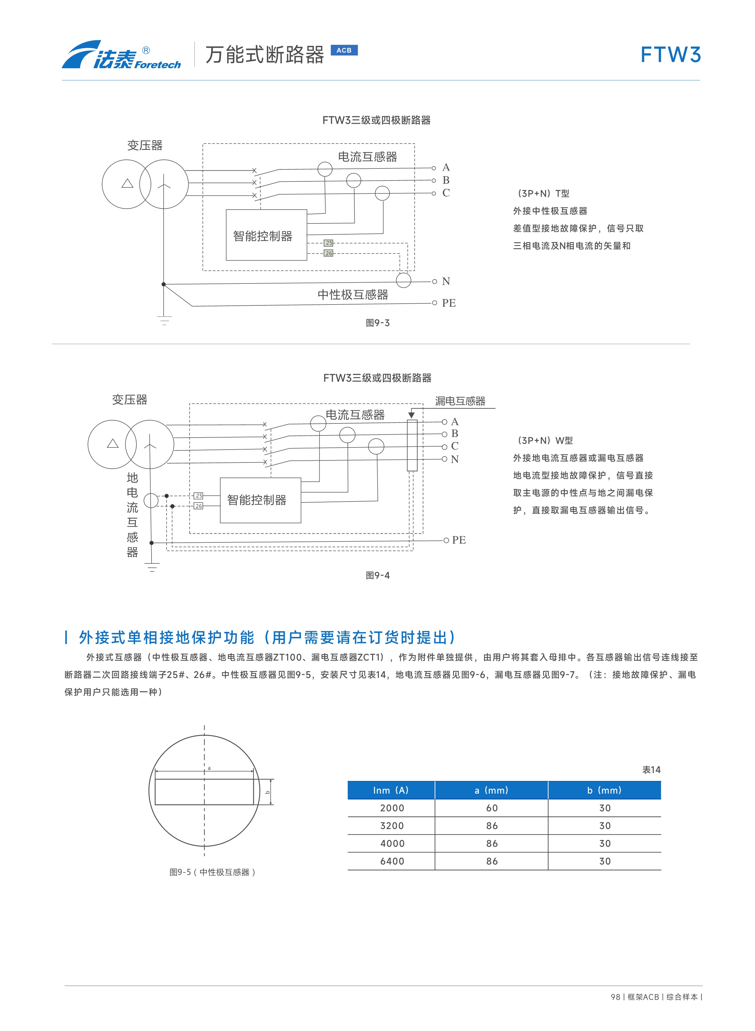 FTW3萬能式斷路器_14.jpeg