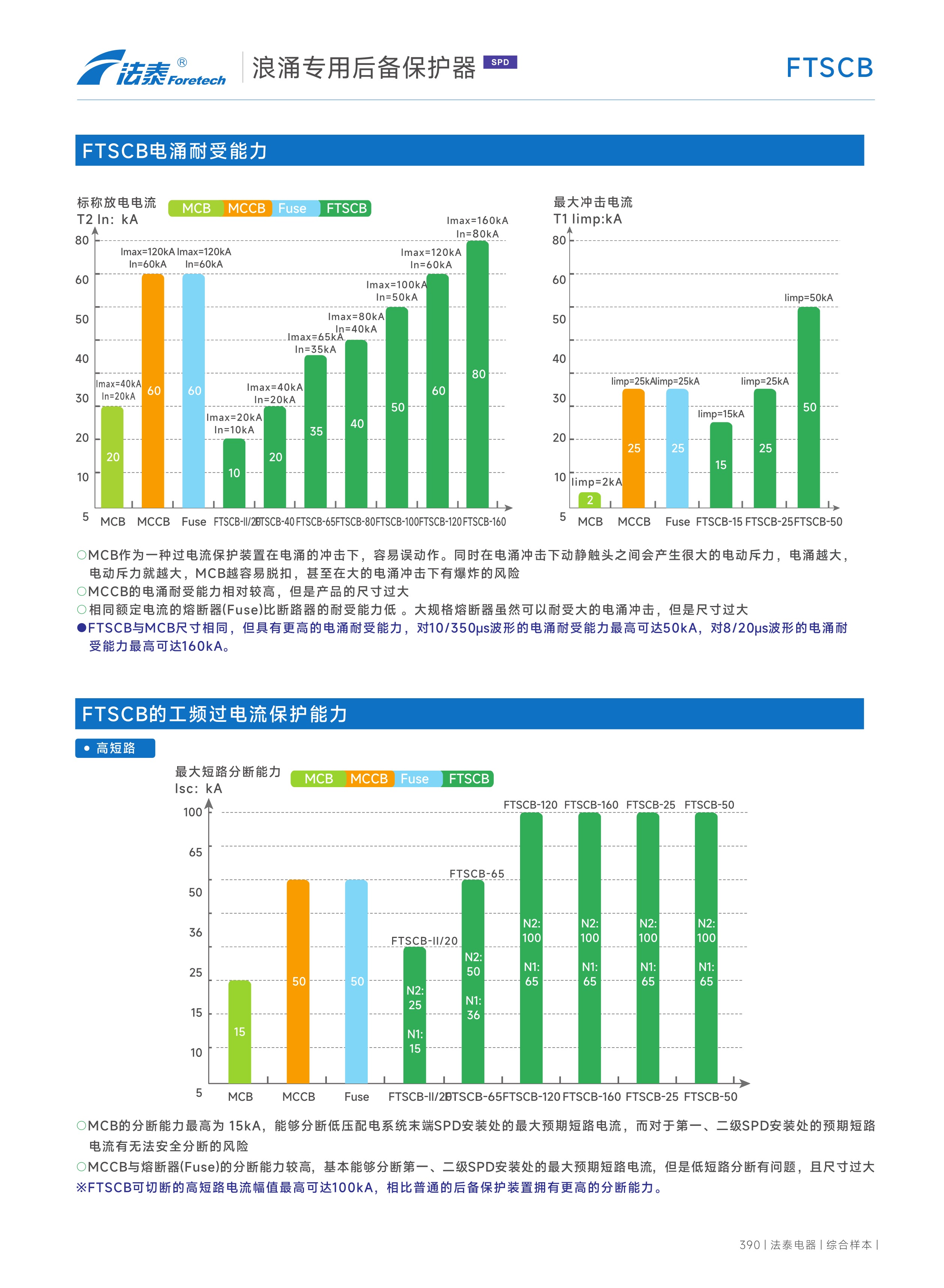 FTSCB浪涌專用后備保護器_04.jpeg