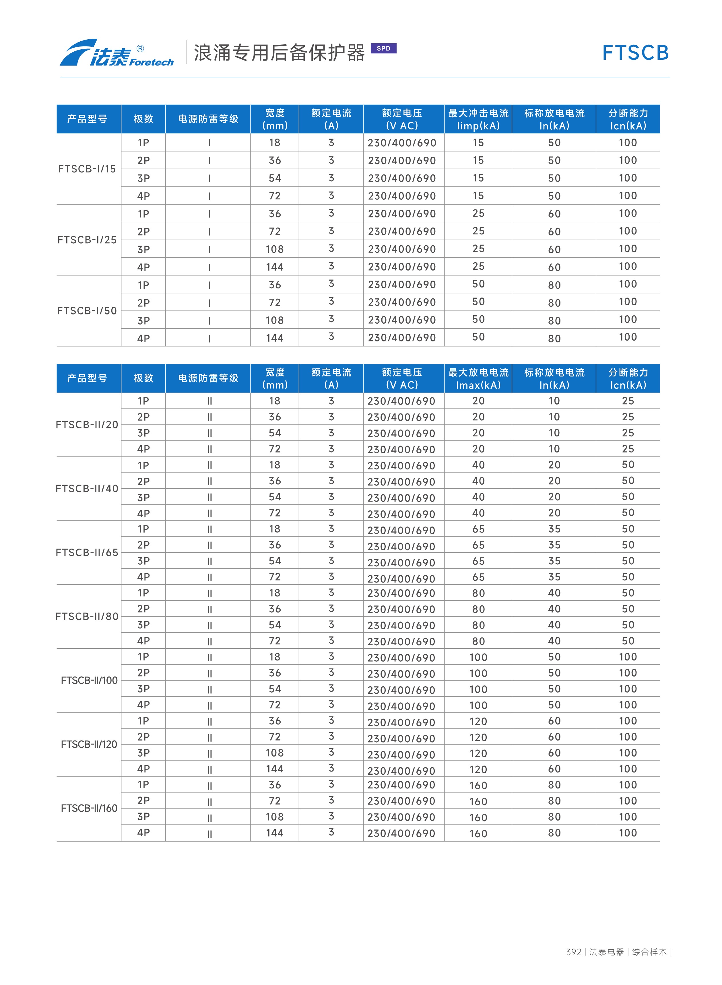 FTSCB浪涌專用后備保護器_06.jpeg