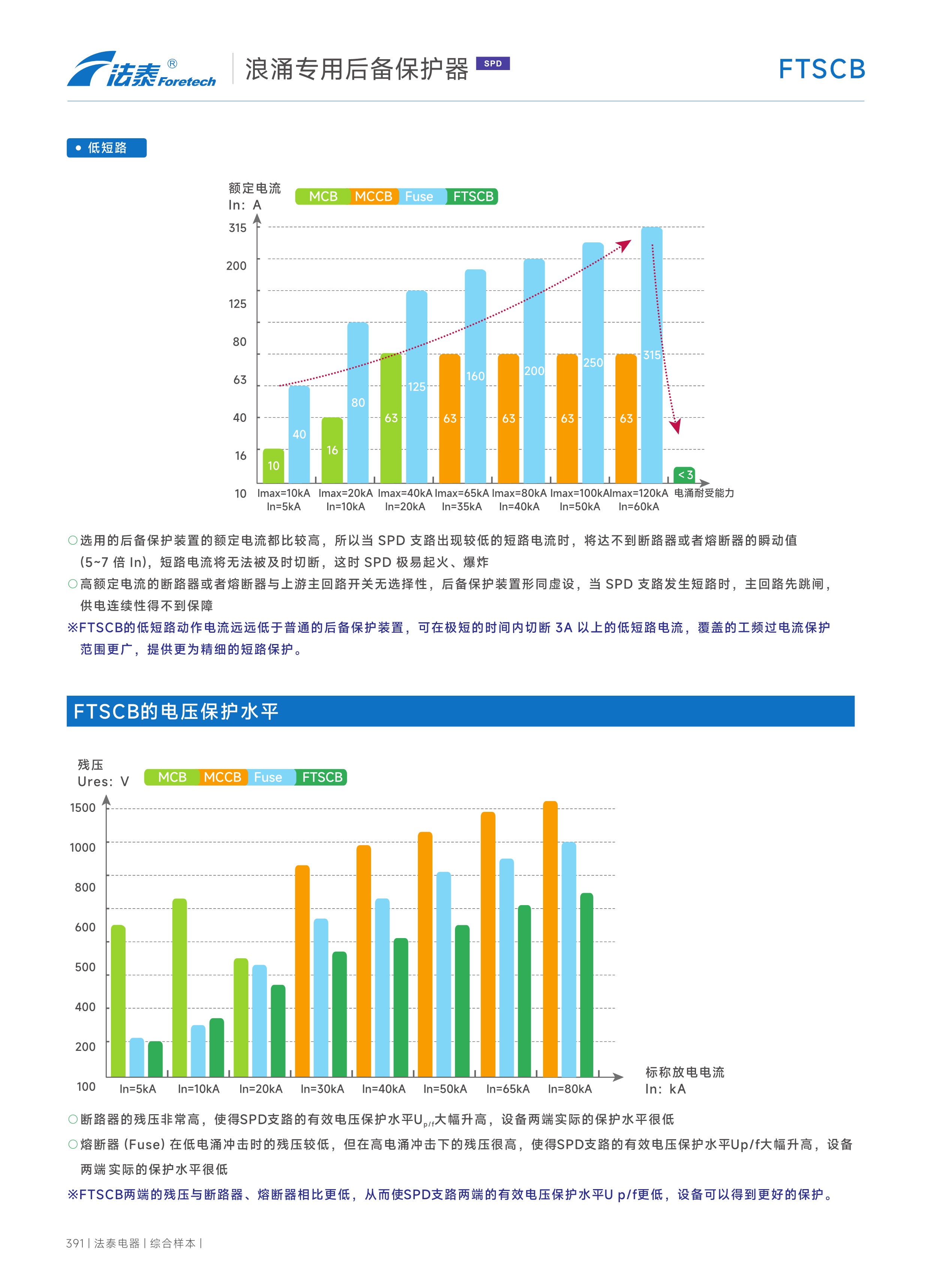 FTSCB浪涌專用后備保護器_05.jpeg