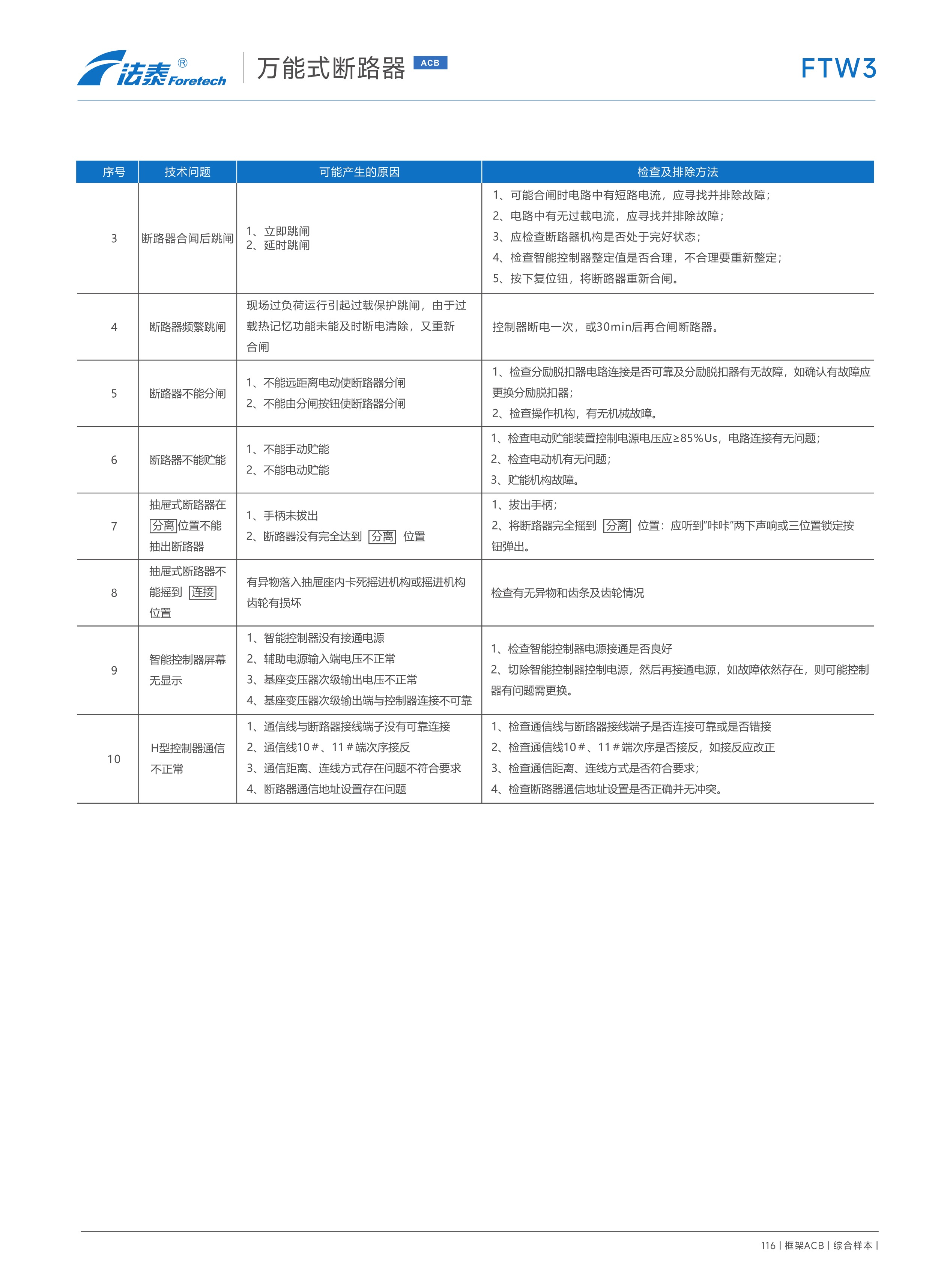 FTW3萬能式斷路器_32.jpeg