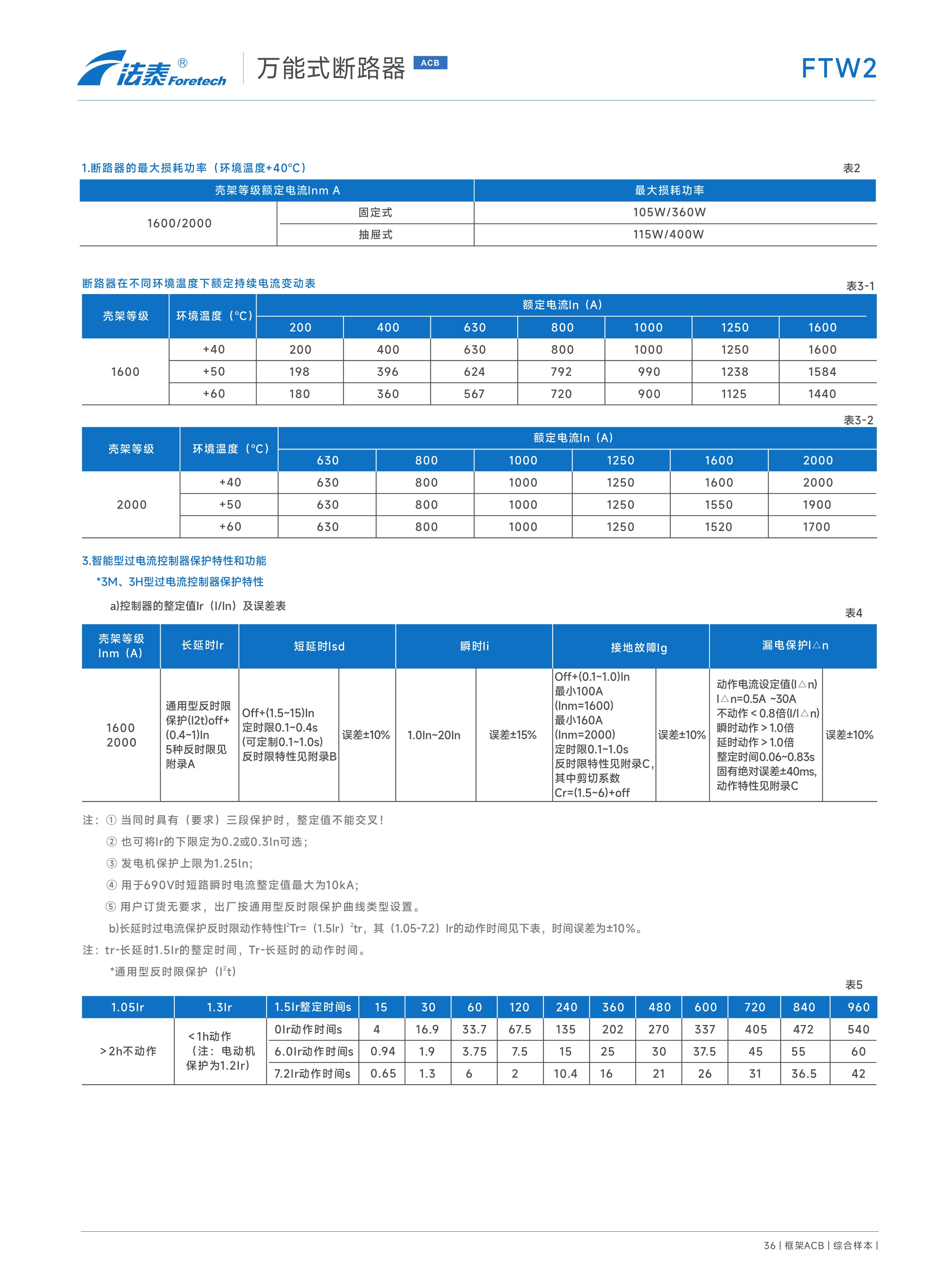 FTW2萬能式斷路器_04.jpeg