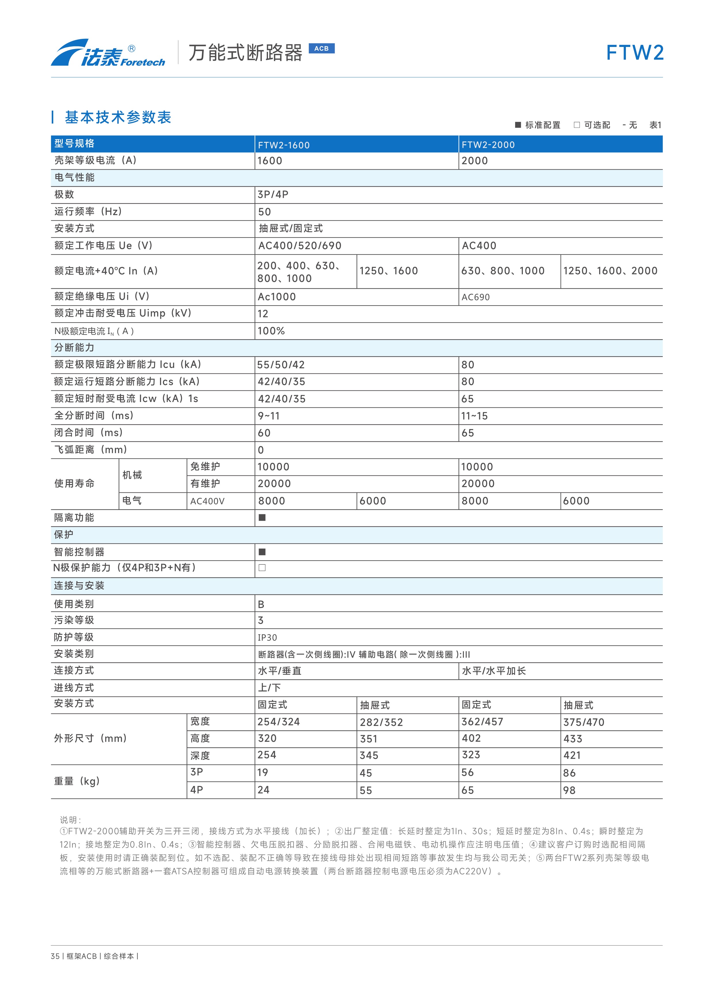 FTW2萬能式斷路器_03.jpeg