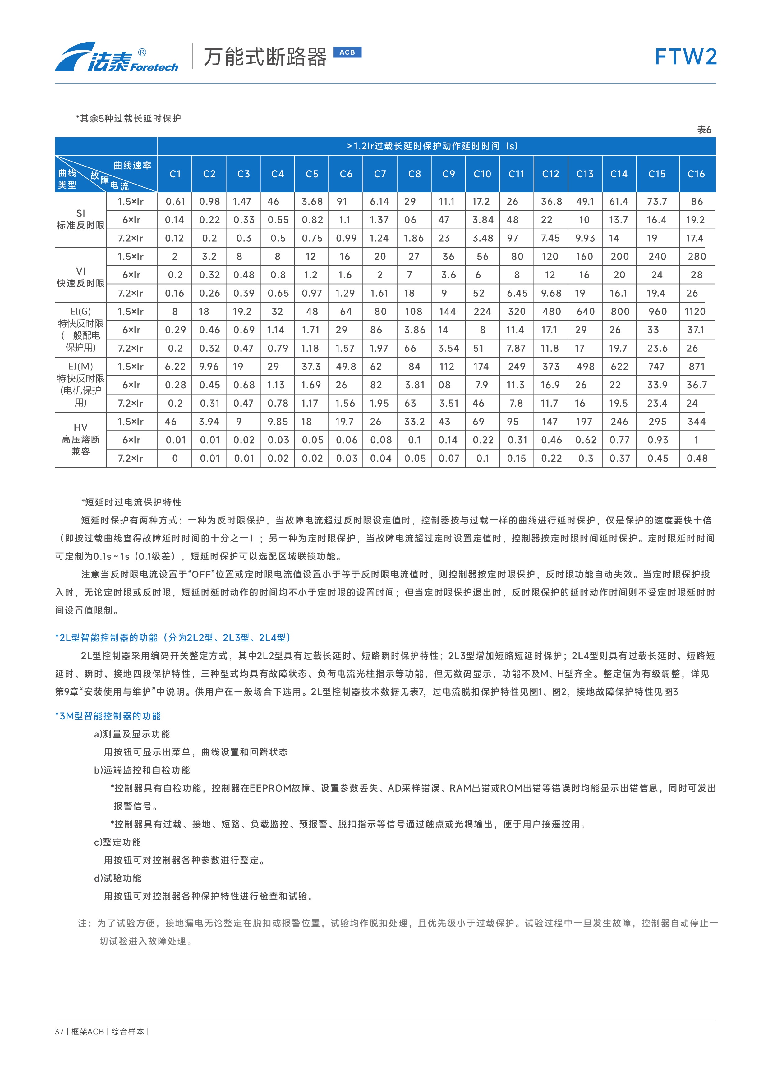 FTW2萬能式斷路器_05.jpeg