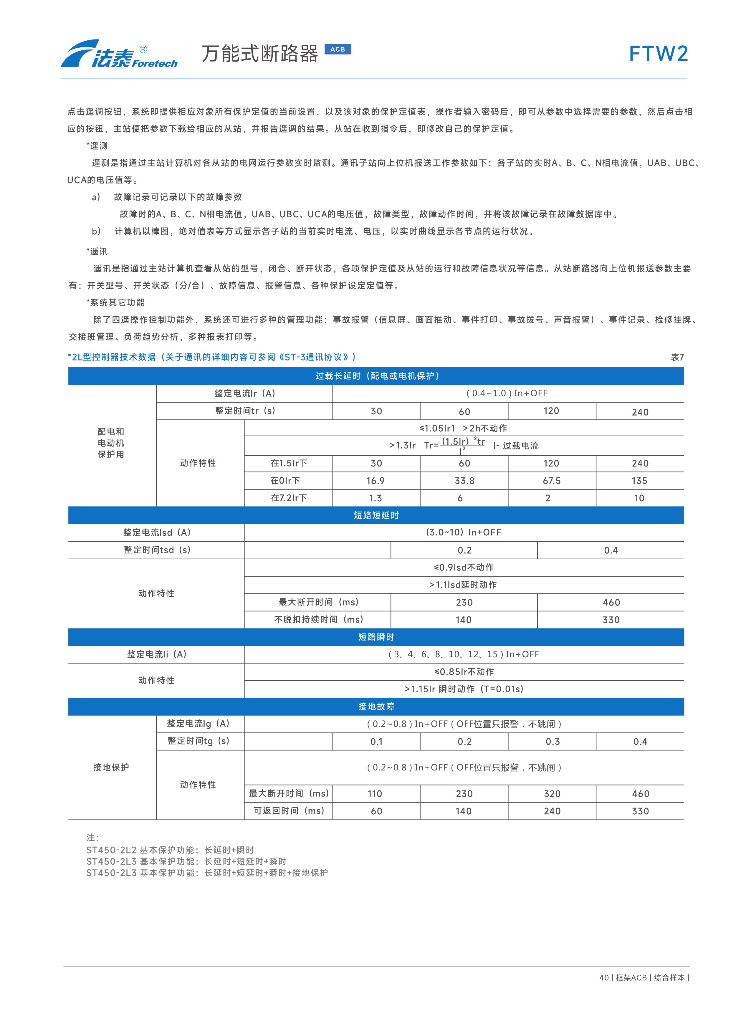 FTW2萬能式斷路器_08.jpeg