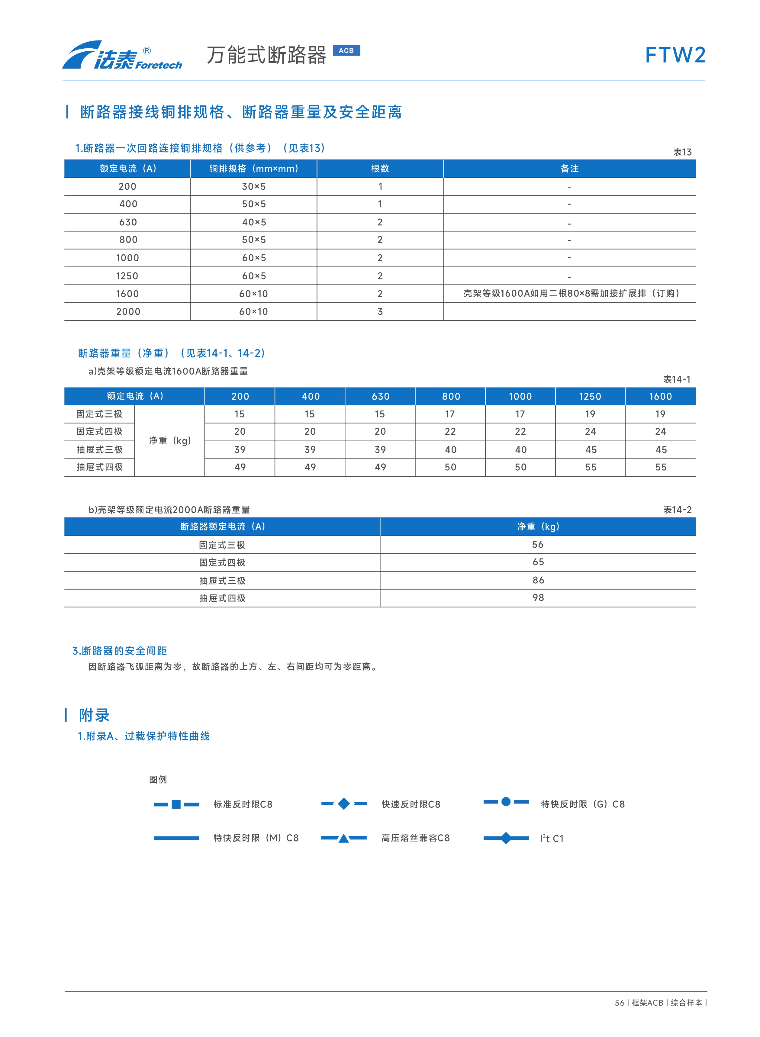 FTW2萬能式斷路器_24.jpeg