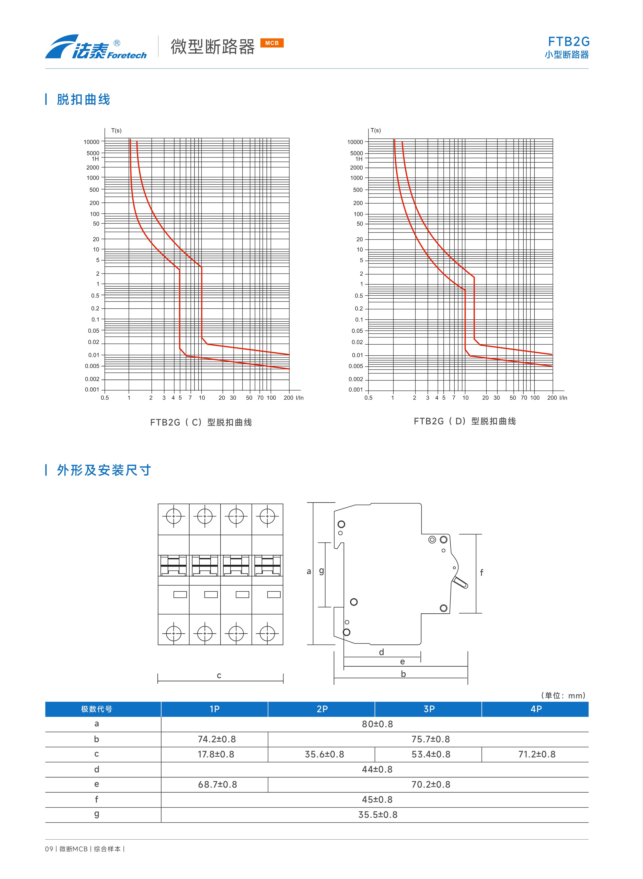 FTB2G小型斷路器_3.jpeg