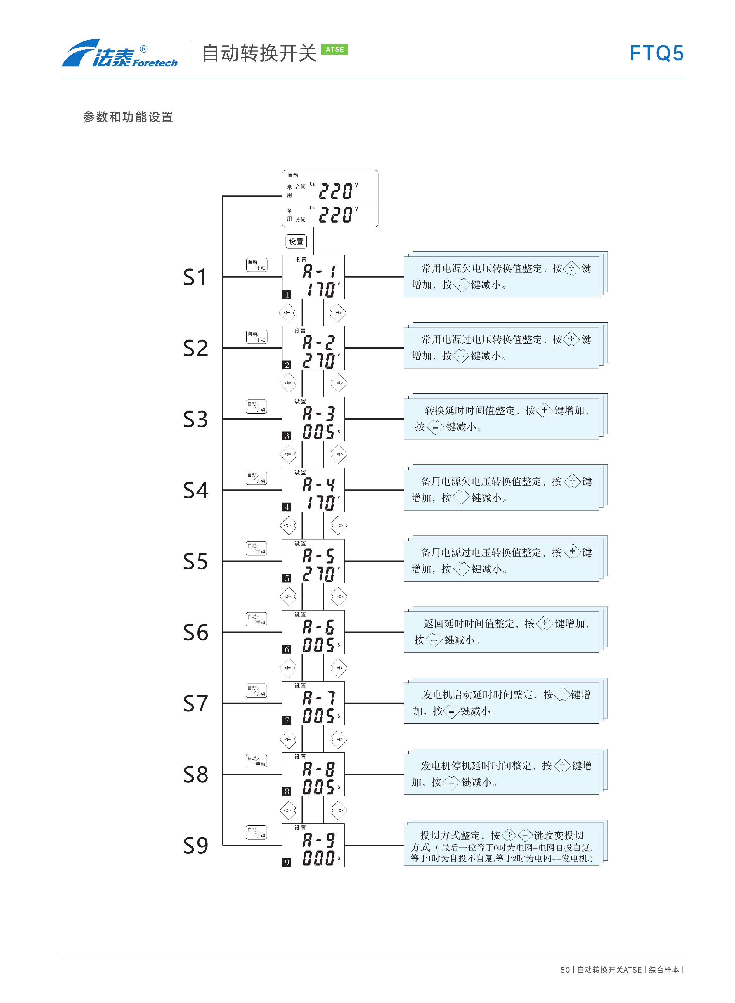 FTQ5自動轉換開關（PC級ATSE)_14.jpeg