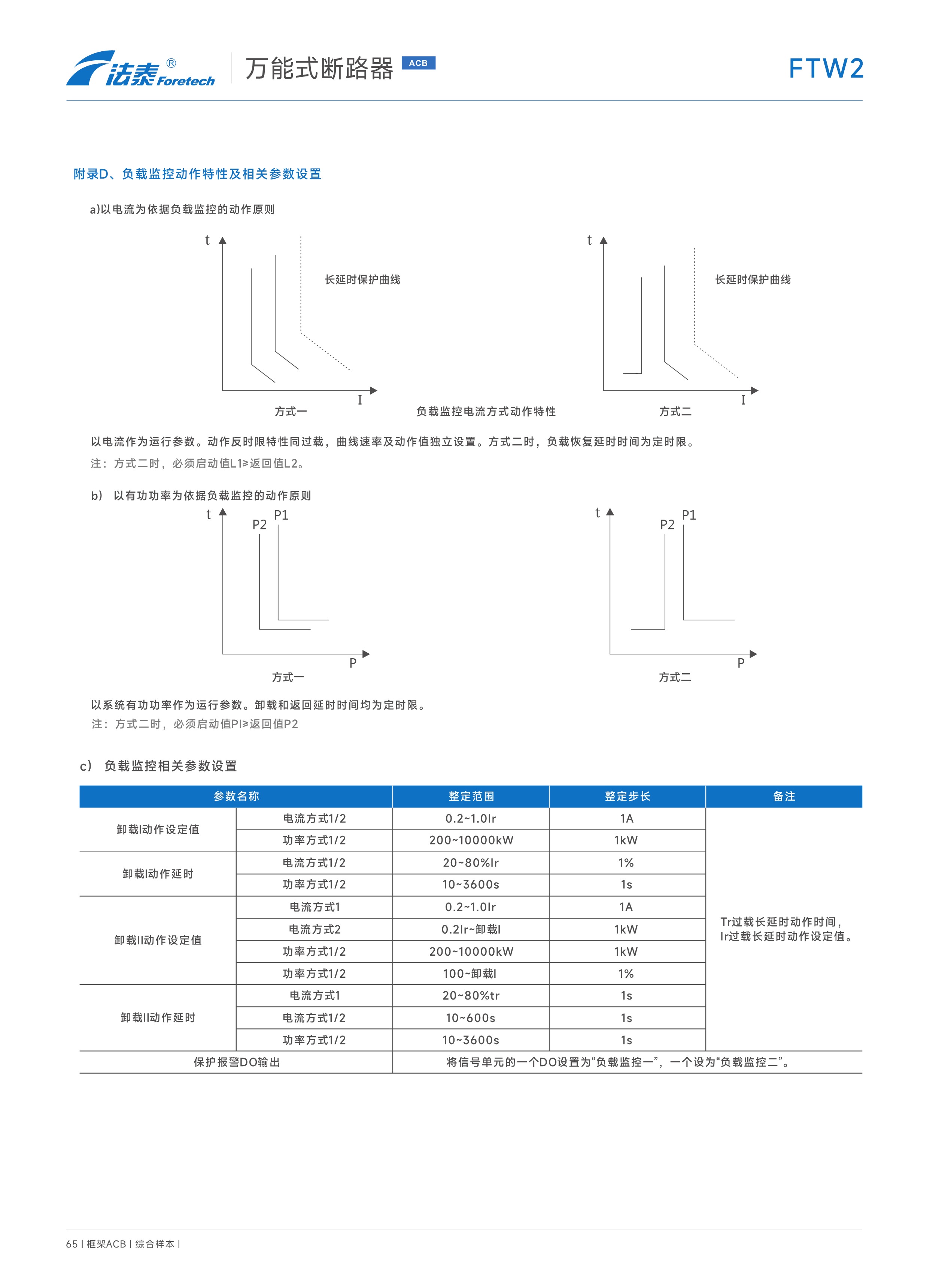 FTW2萬能式斷路器_33.jpeg