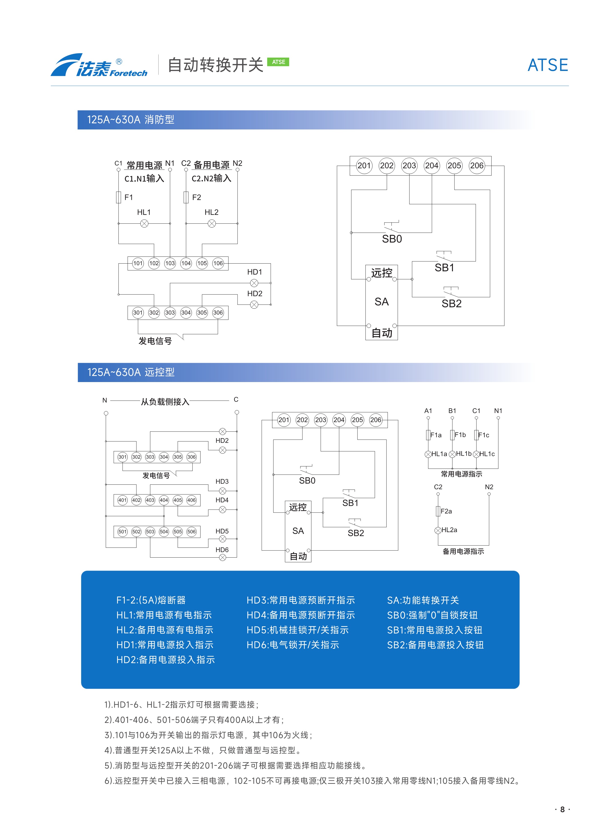 FTQ5E自動轉換開關_08.jpeg