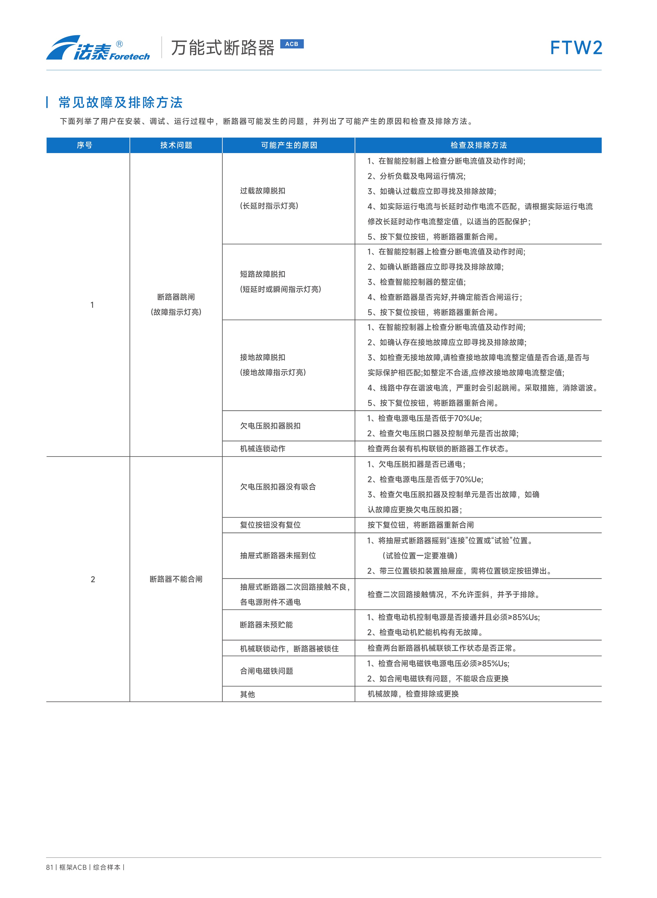 FTW2萬能式斷路器_49.jpeg