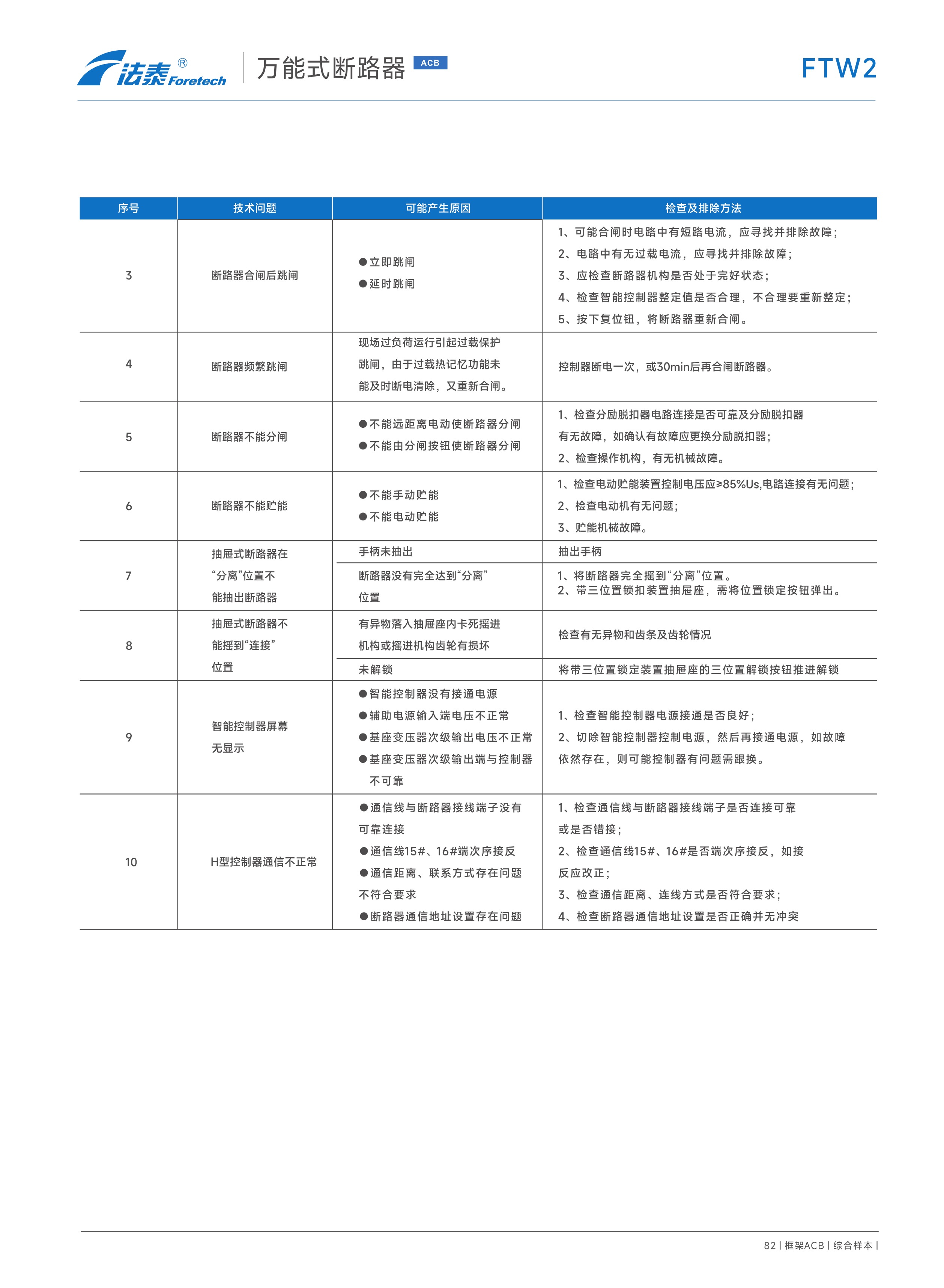 FTW2萬能式斷路器_50.jpeg