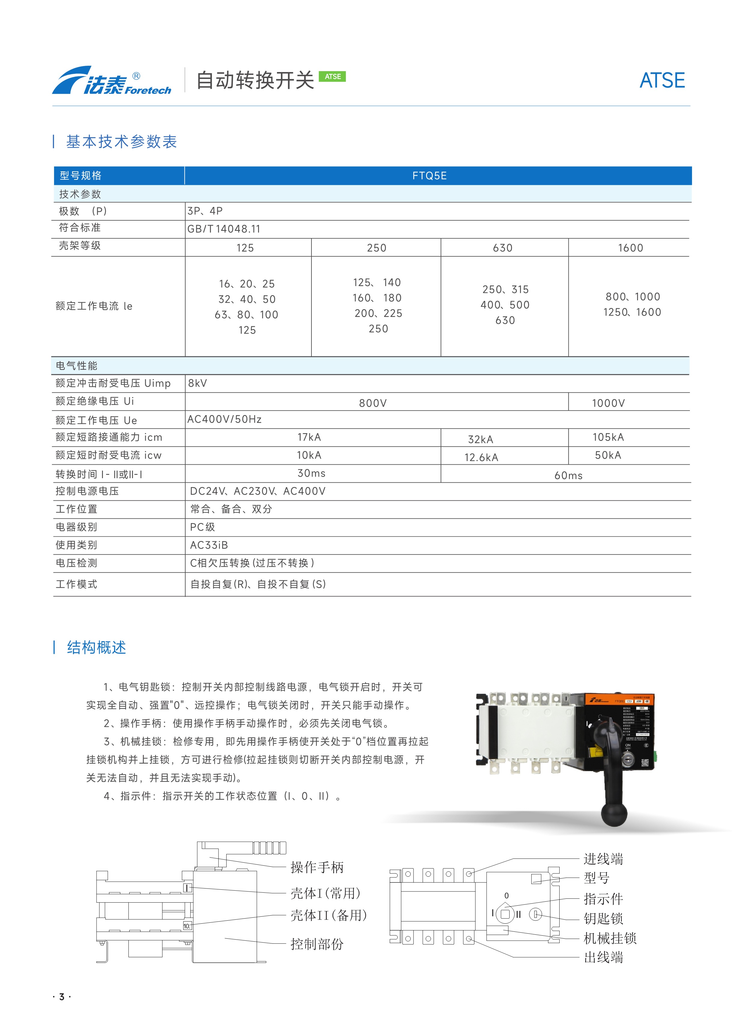 FTQ5E自動轉換開關_03.jpeg