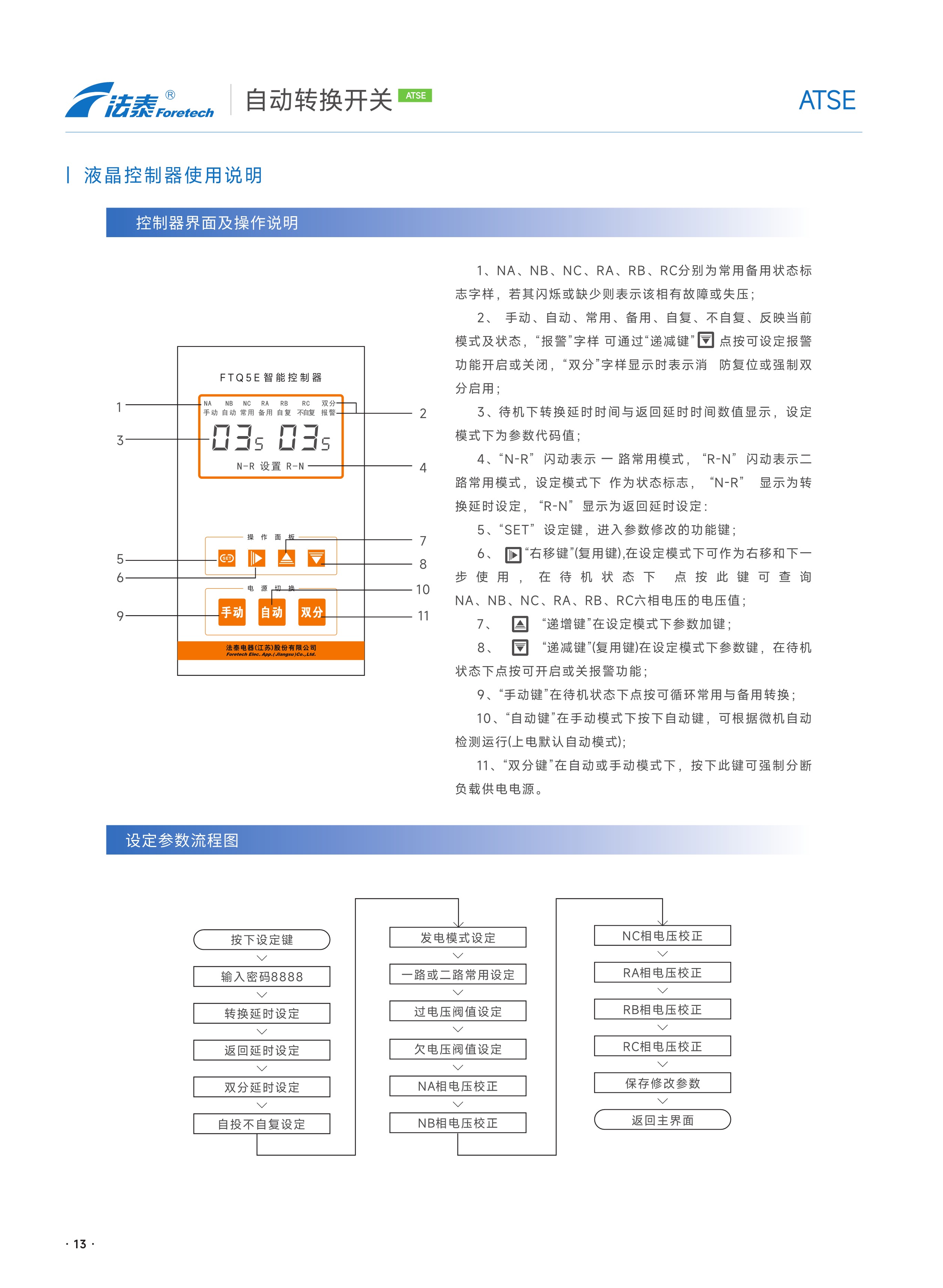 FTQ5E自動轉換開關_13.jpeg