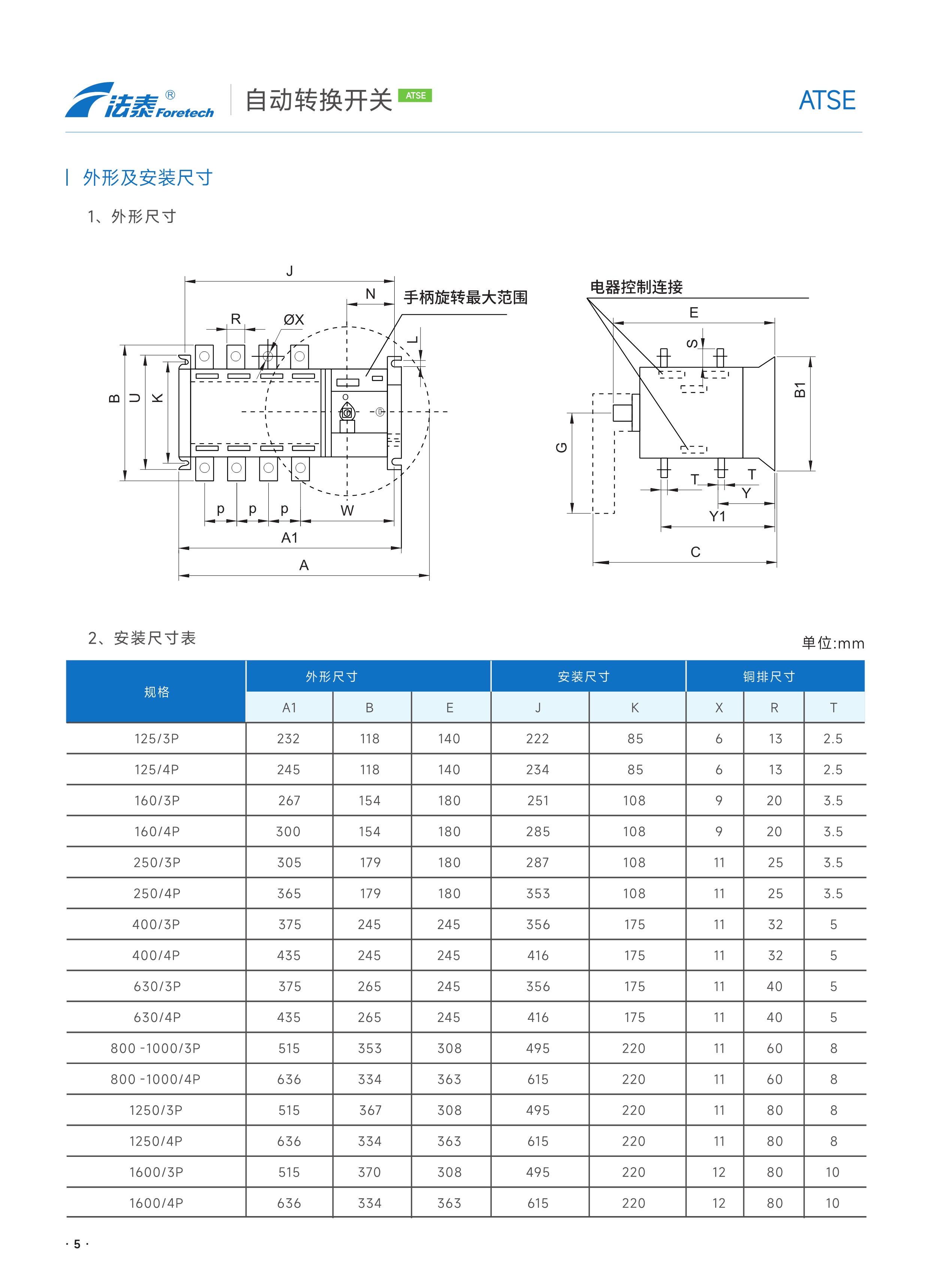 FTQ5E自動轉換開關_05.jpeg