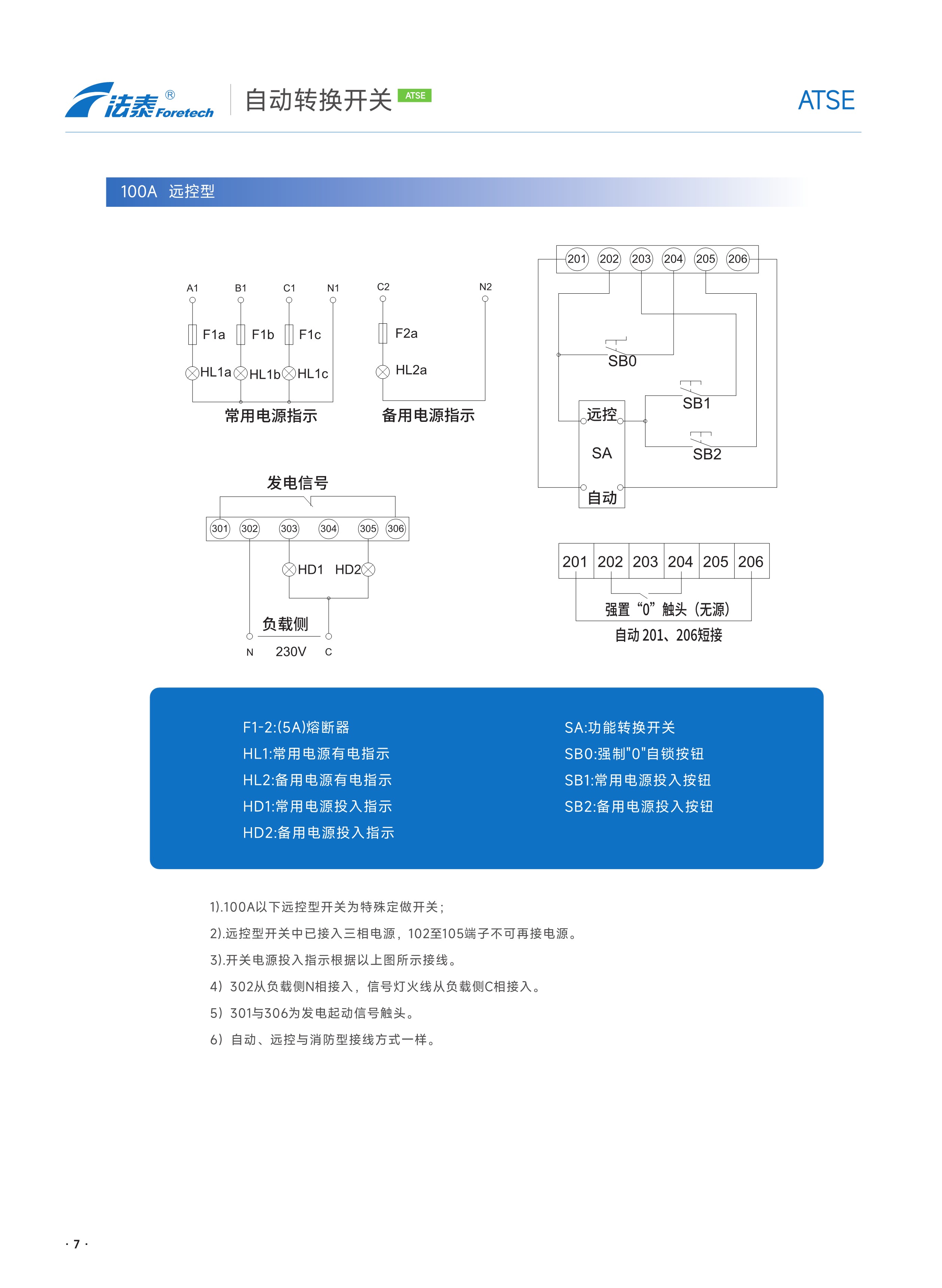 FTQ5E自動轉換開關_07.jpeg