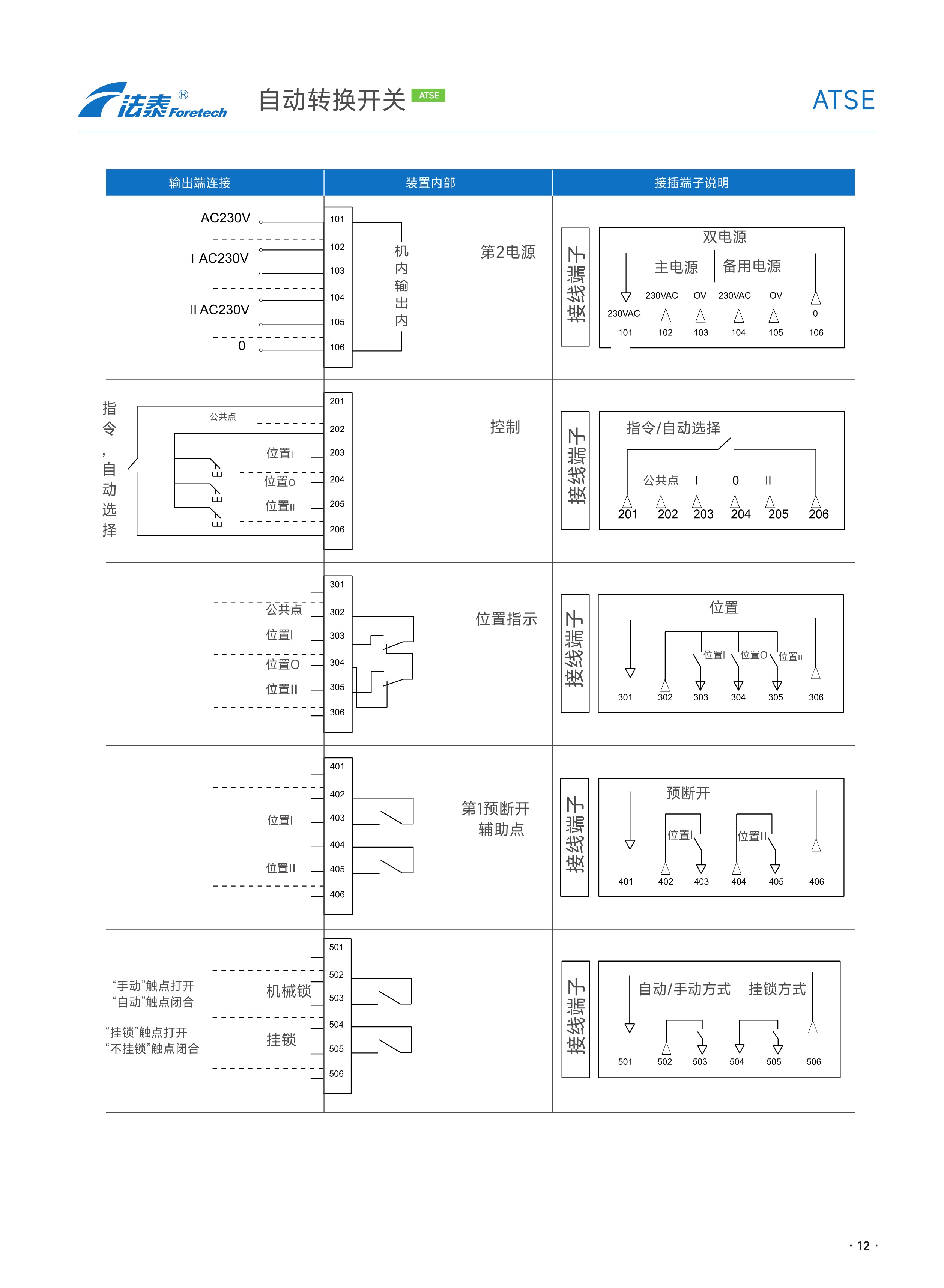 FTQ5E自動轉換開關_12.jpeg