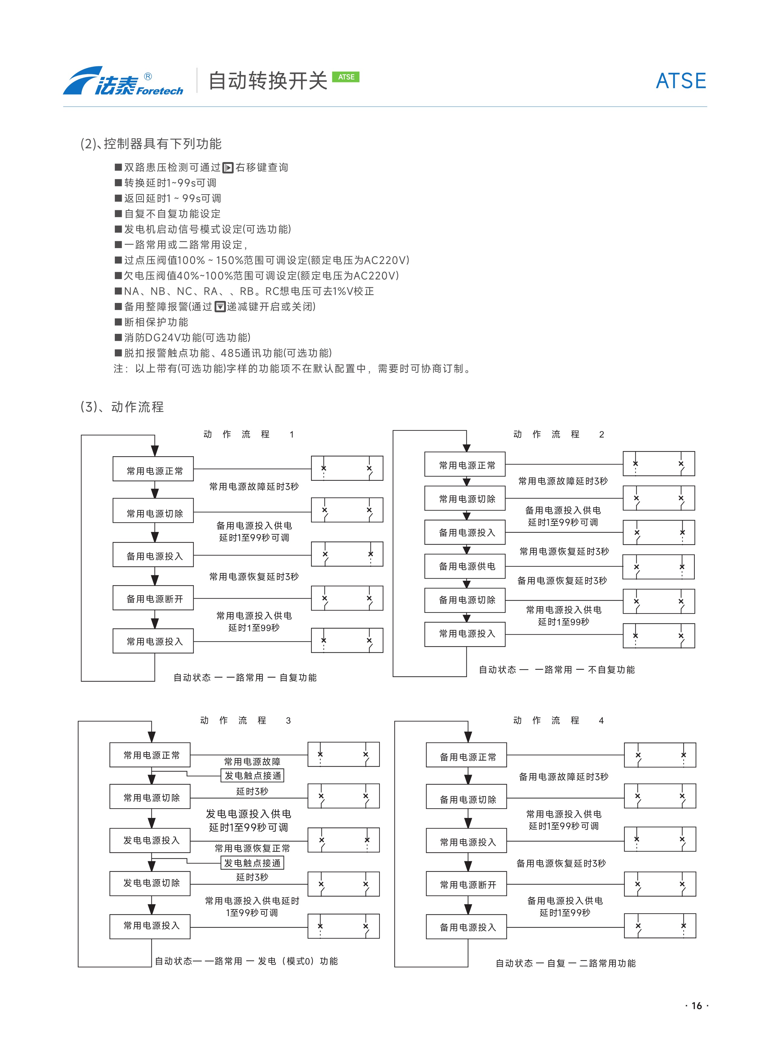 FTQ5E自動轉換開關_16.jpeg