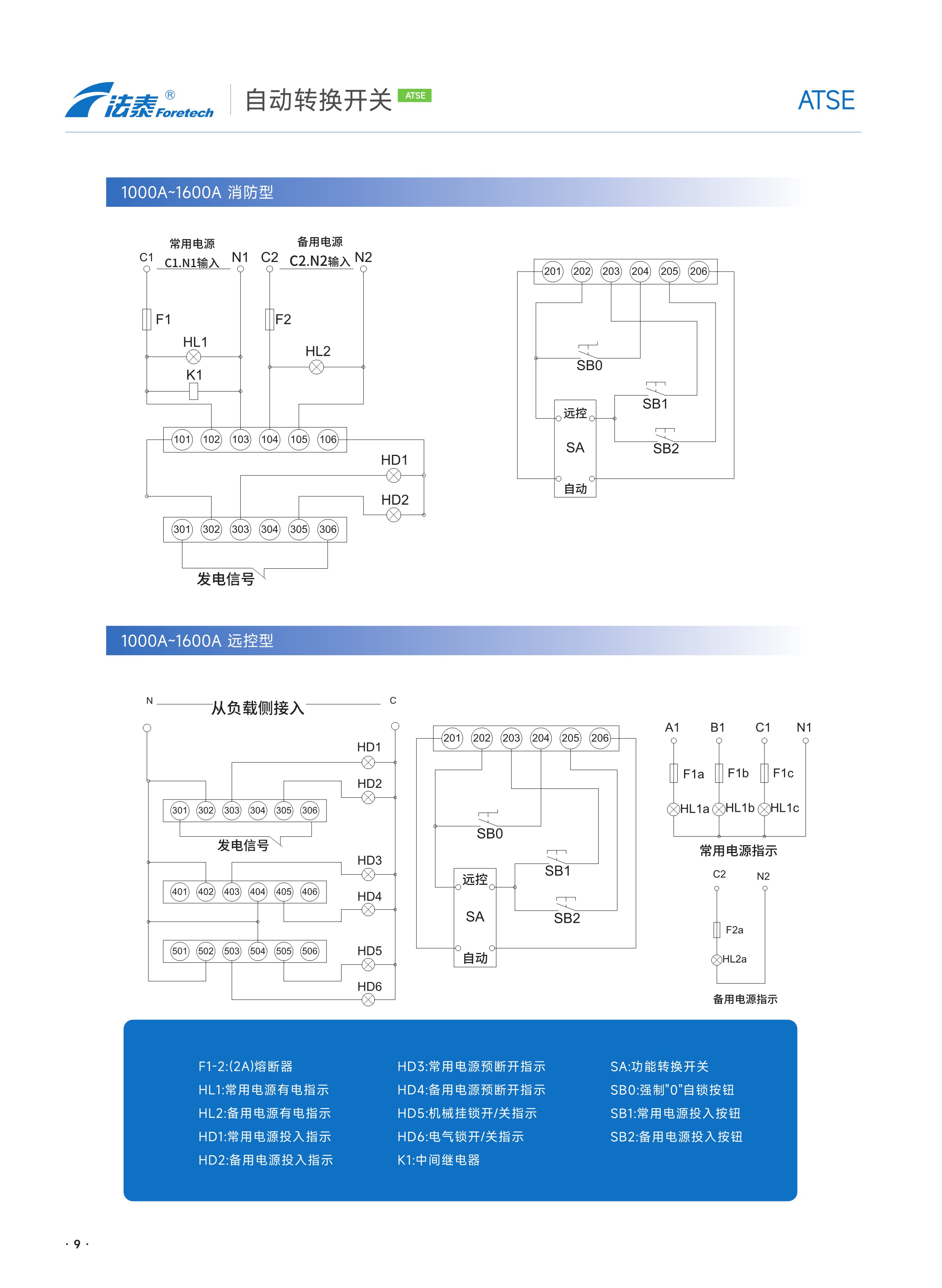 FTQ5E自動轉換開關_09.jpeg