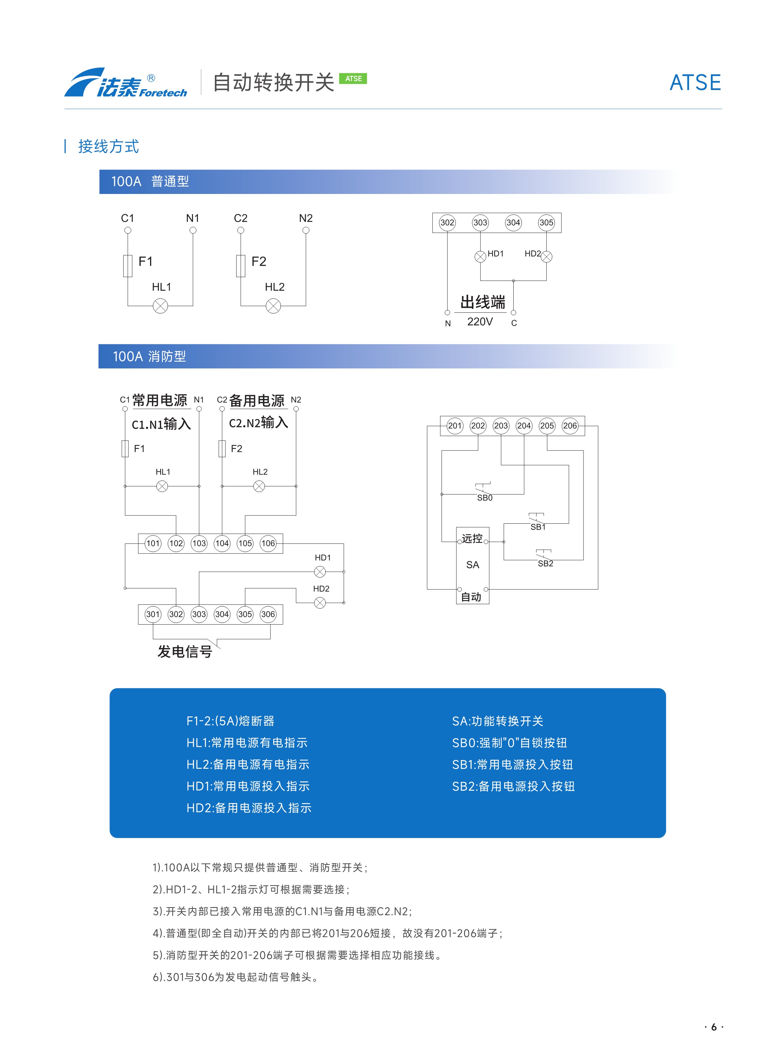 FTQ5E自動轉換開關_06.jpeg