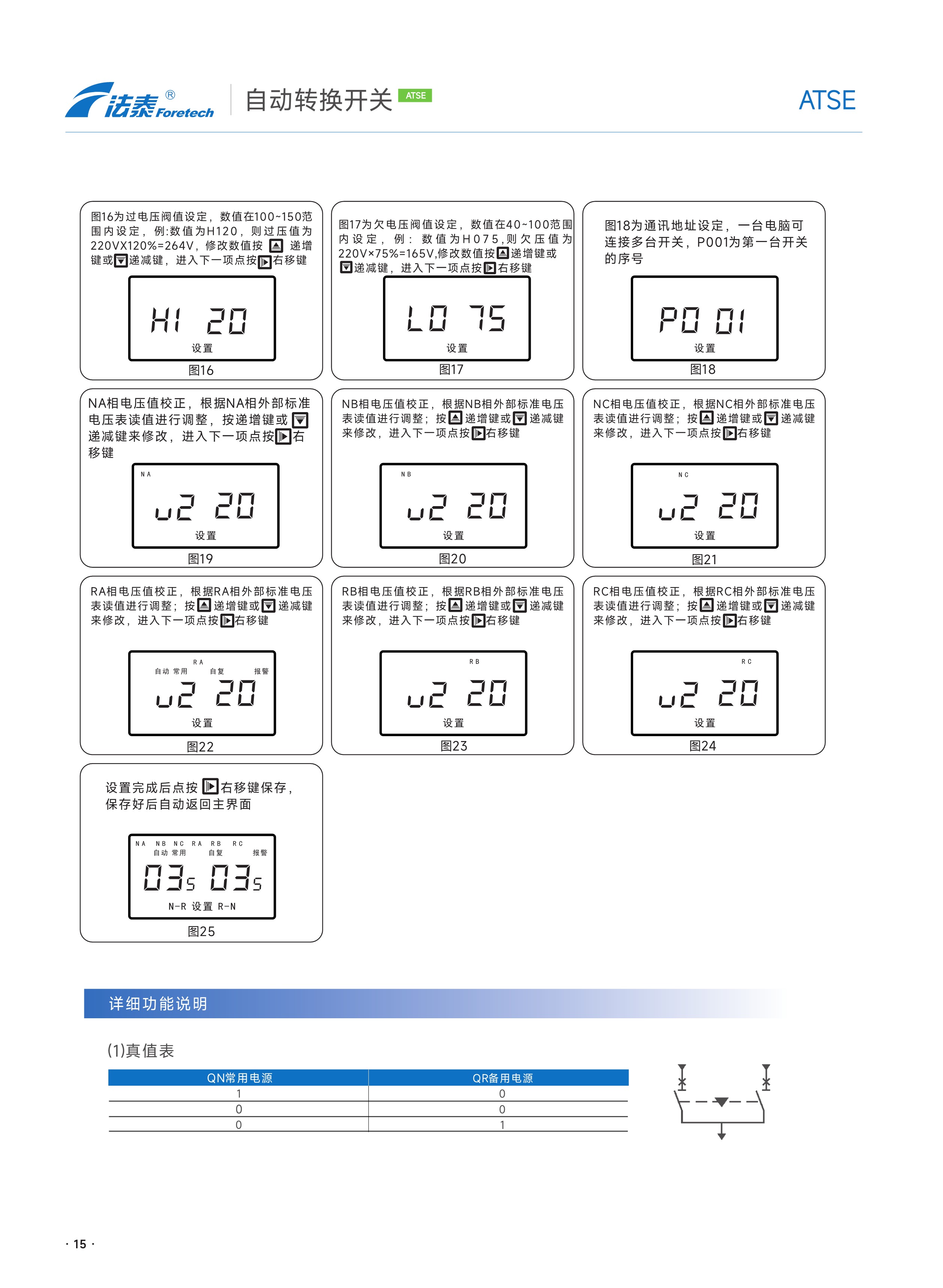 FTQ5E自動轉換開關_15.jpeg