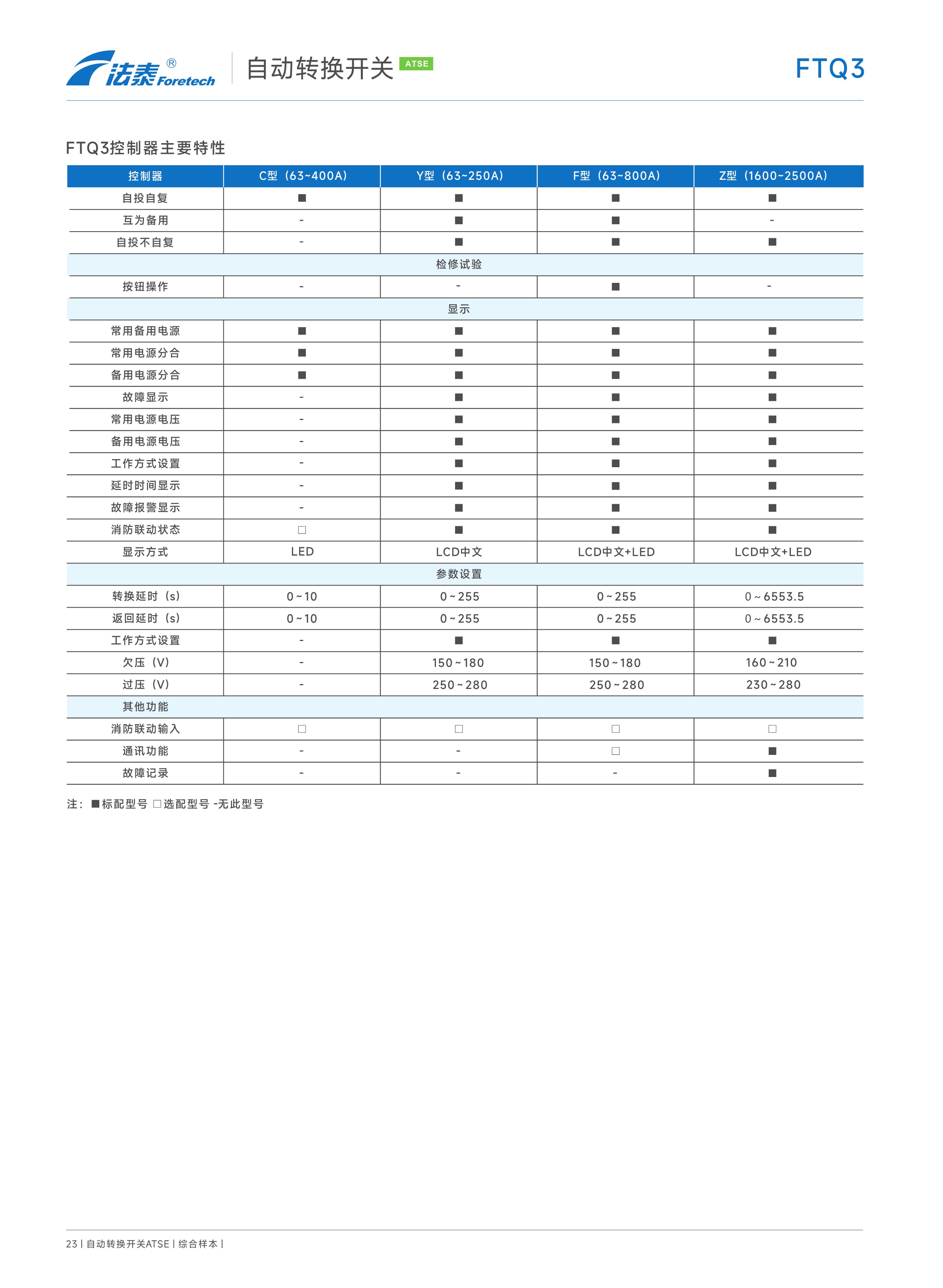 FTQ3自動轉換開關（PC級ATSE)_11.jpeg