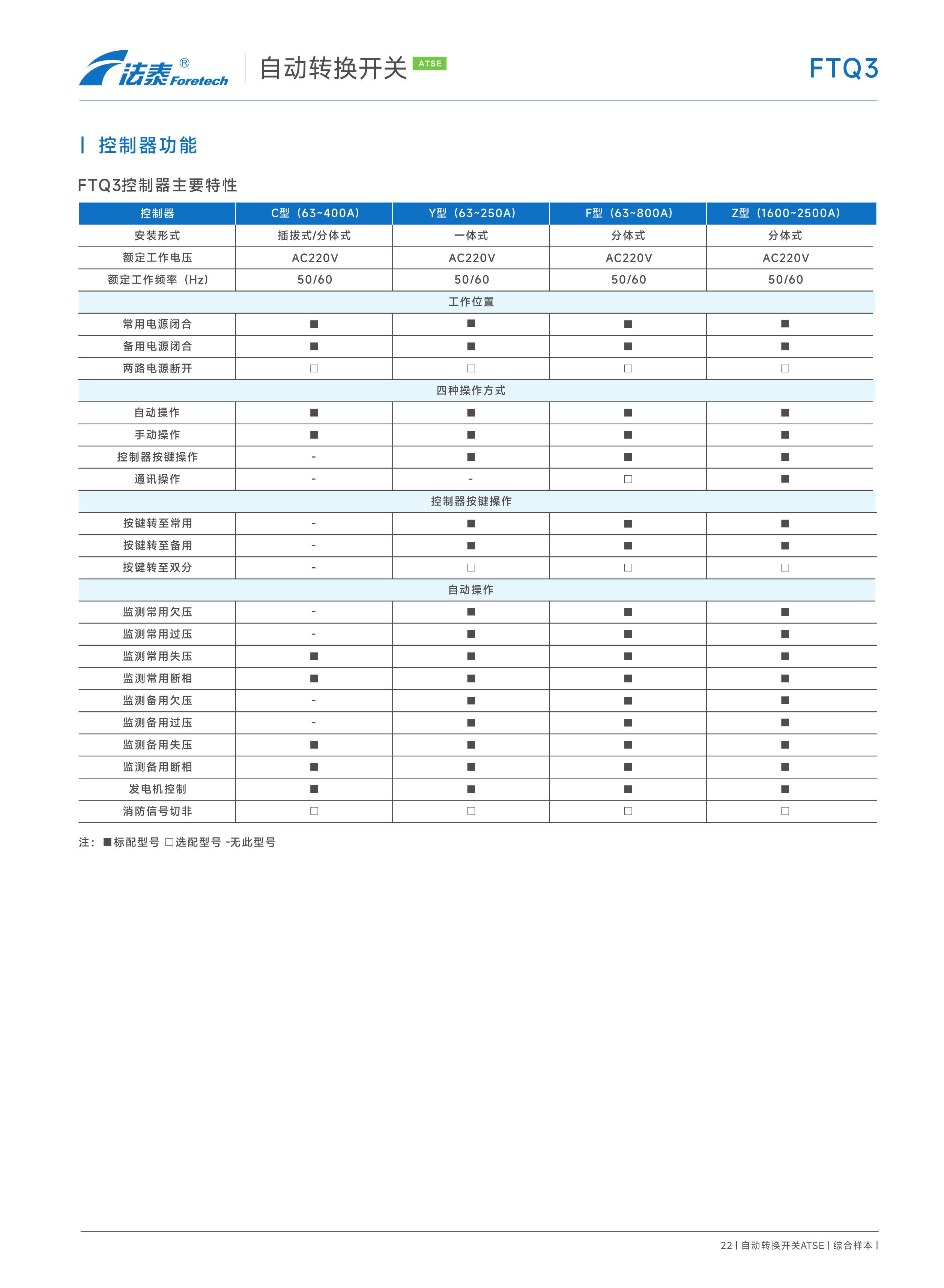 FTQ3自動轉換開關（PC級ATSE)_10.jpeg