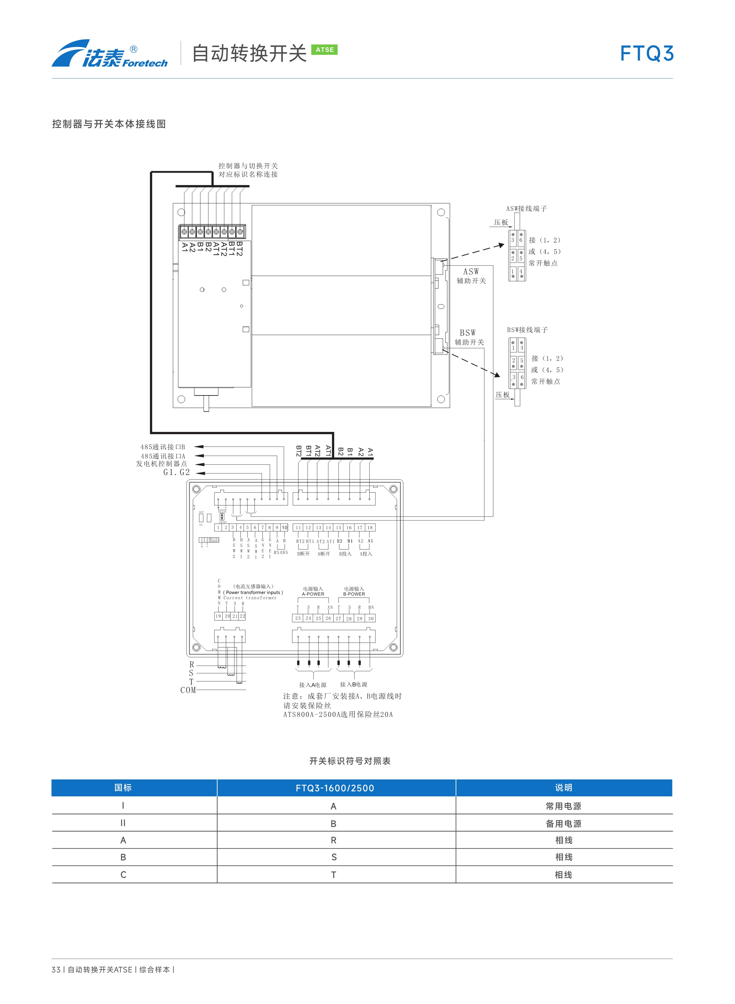 FTQ3自動轉換開關（PC級ATSE)_21.jpeg