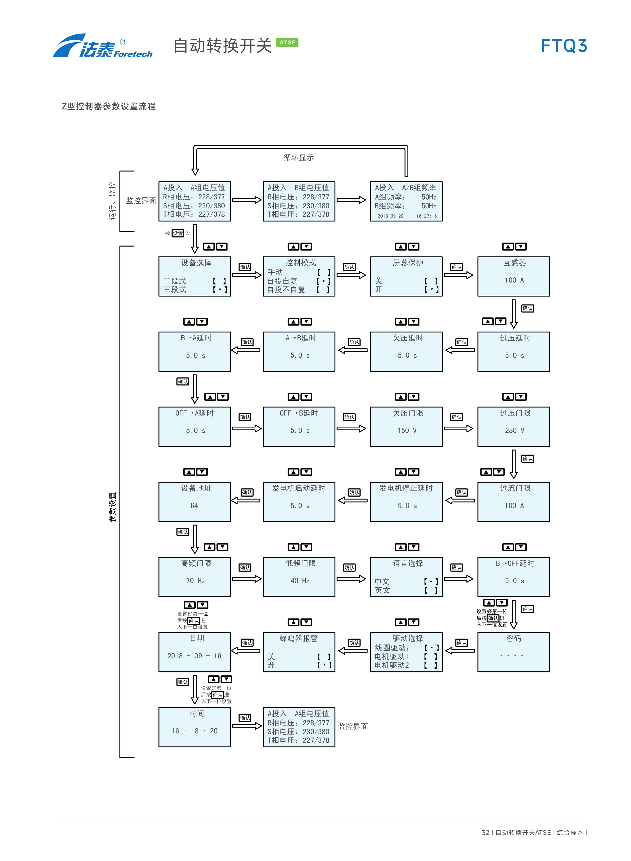 FTQ3自動轉換開關（PC級ATSE)_20.jpeg