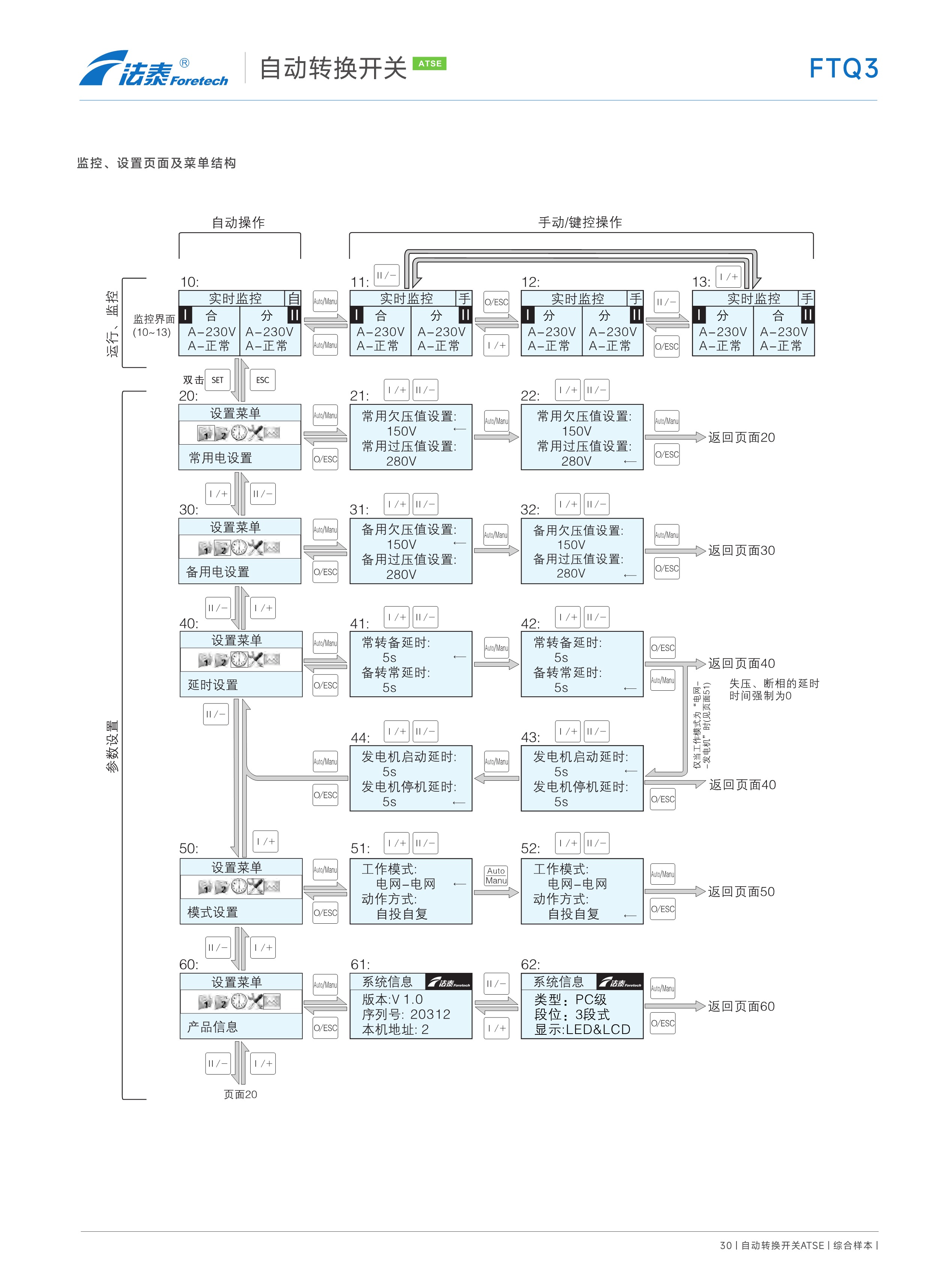 FTQ3自動轉換開關（PC級ATSE)_18.jpeg